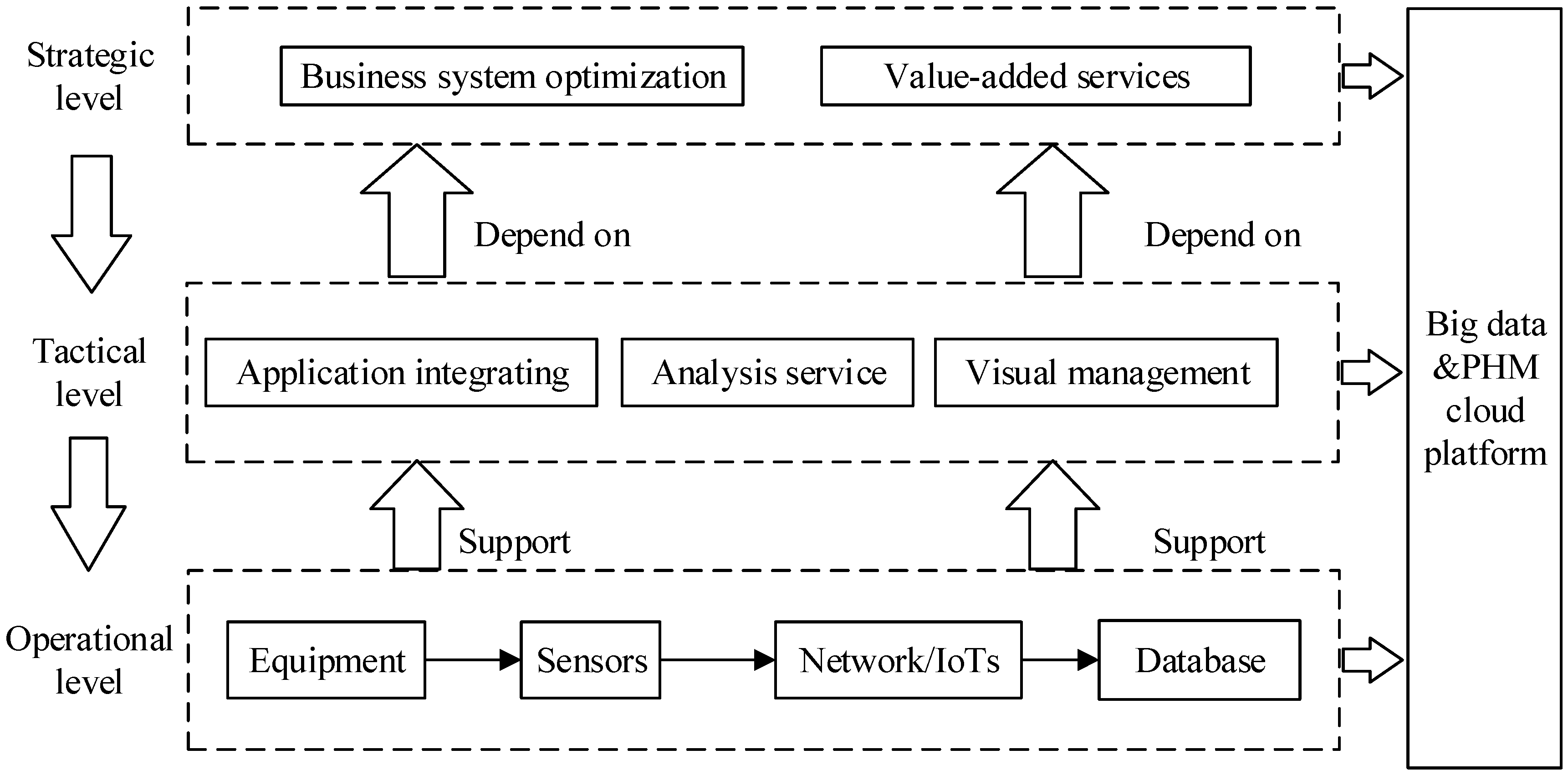 Sensor framework logon task что это