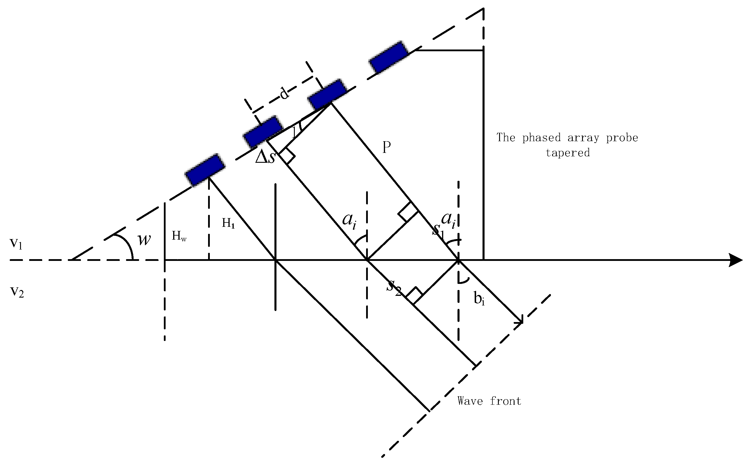 Phased arrays. Phased array Transducer. RL (Round Linear) схема.