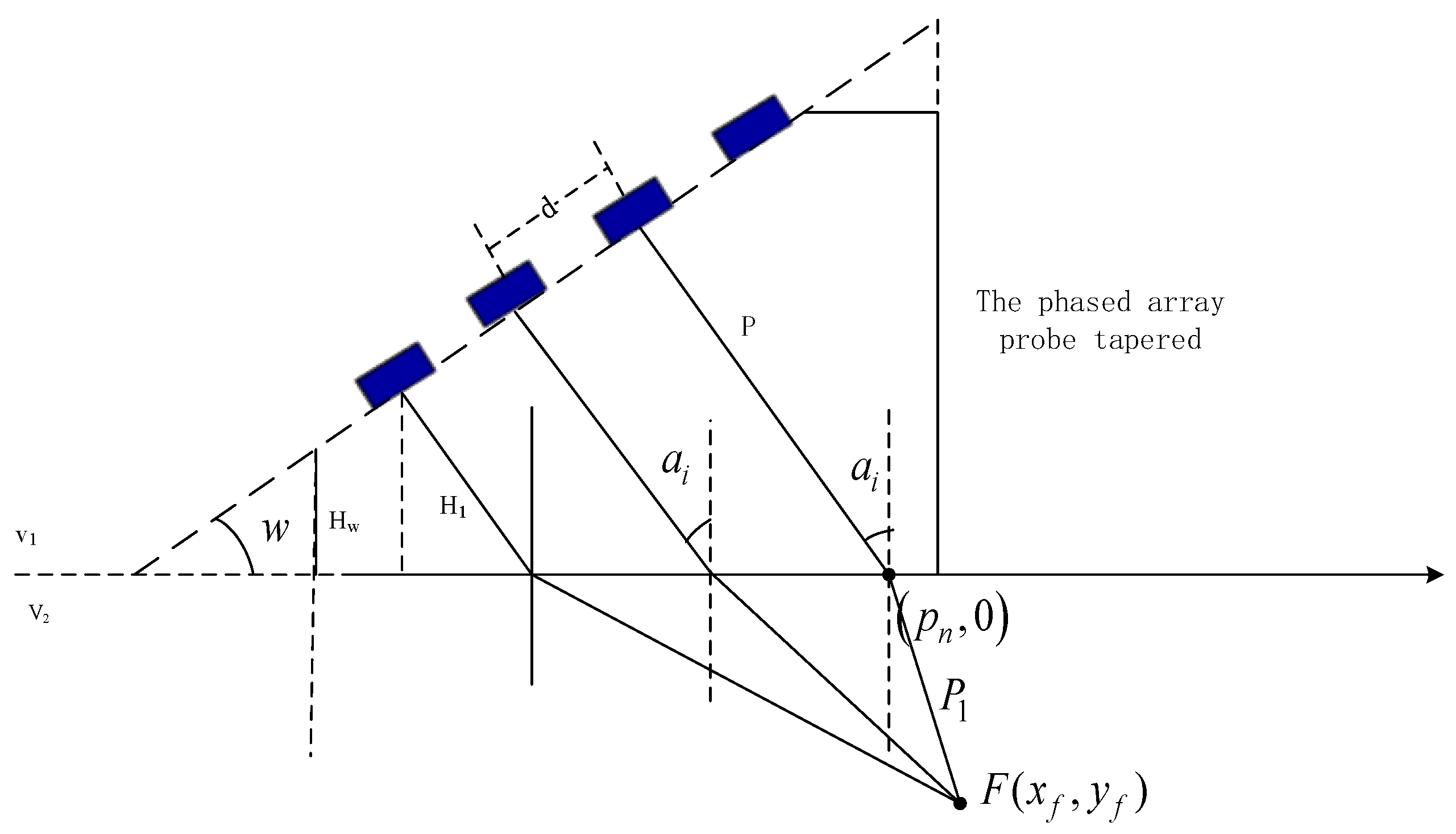 Phased arrays. Phased array. Phased array Transducer. Olympus phased array Probe. Olympus phased array Probe smartphone.