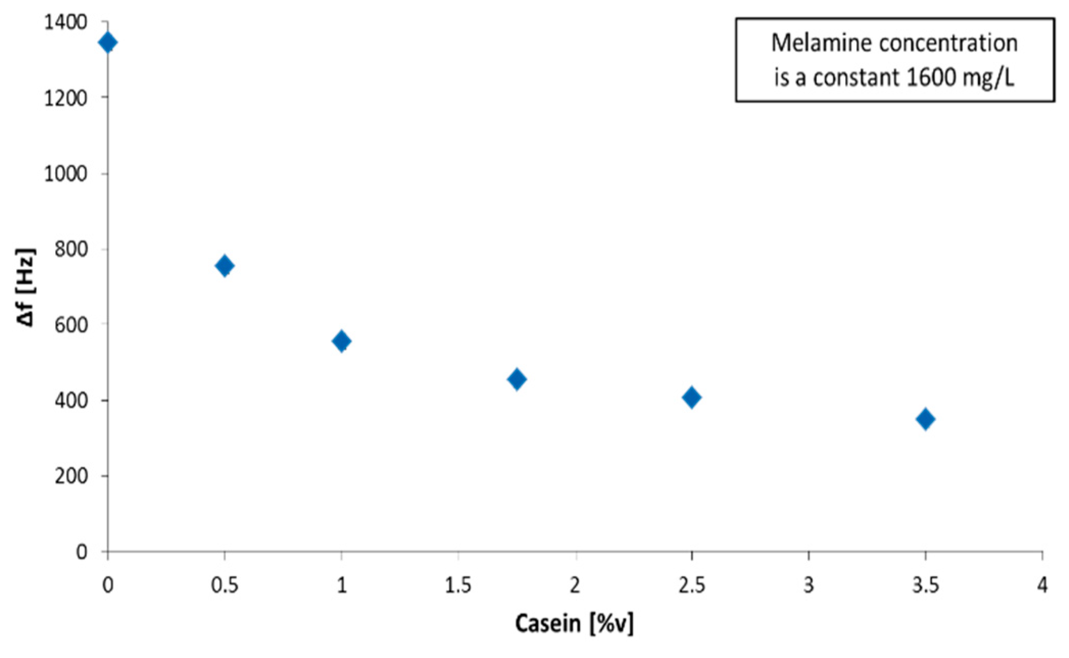 Sensors 19 02366 g005