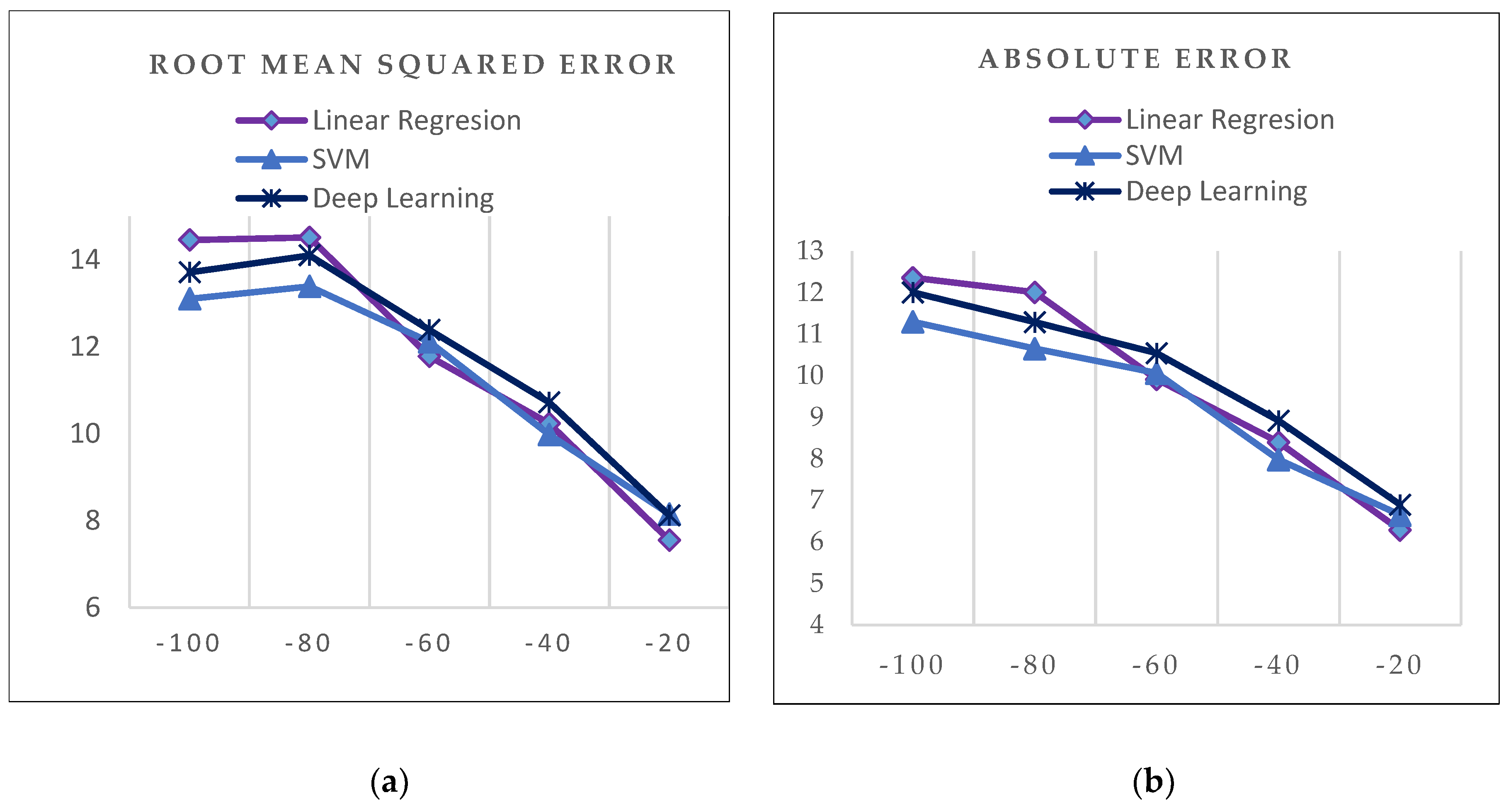 Sensors Free Full Text Machine Learning Techniques For Undertaking Roundabouts In Autonomous Driving Html