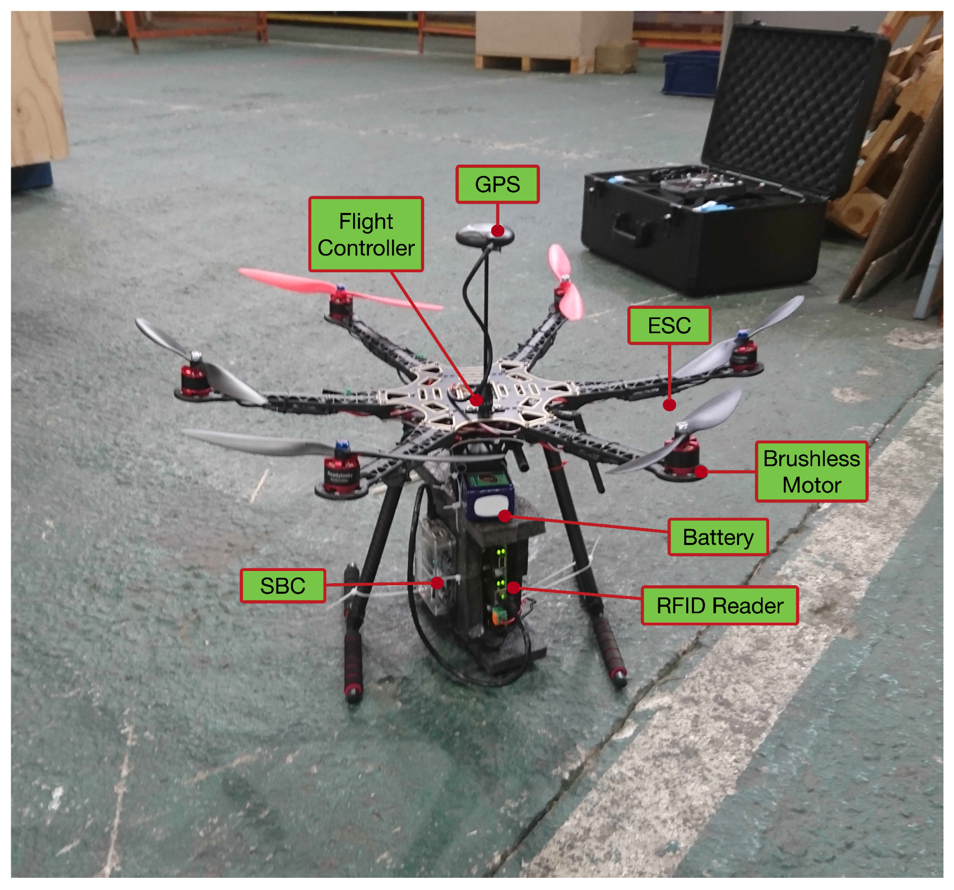 Sensors | Free Full-Text | Towards an Autonomous Industry 4.0 Warehouse: A  UAV and Blockchain-Based System for Inventory and Traceability Applications  in Big Data-Driven Supply Chain Management | HTML