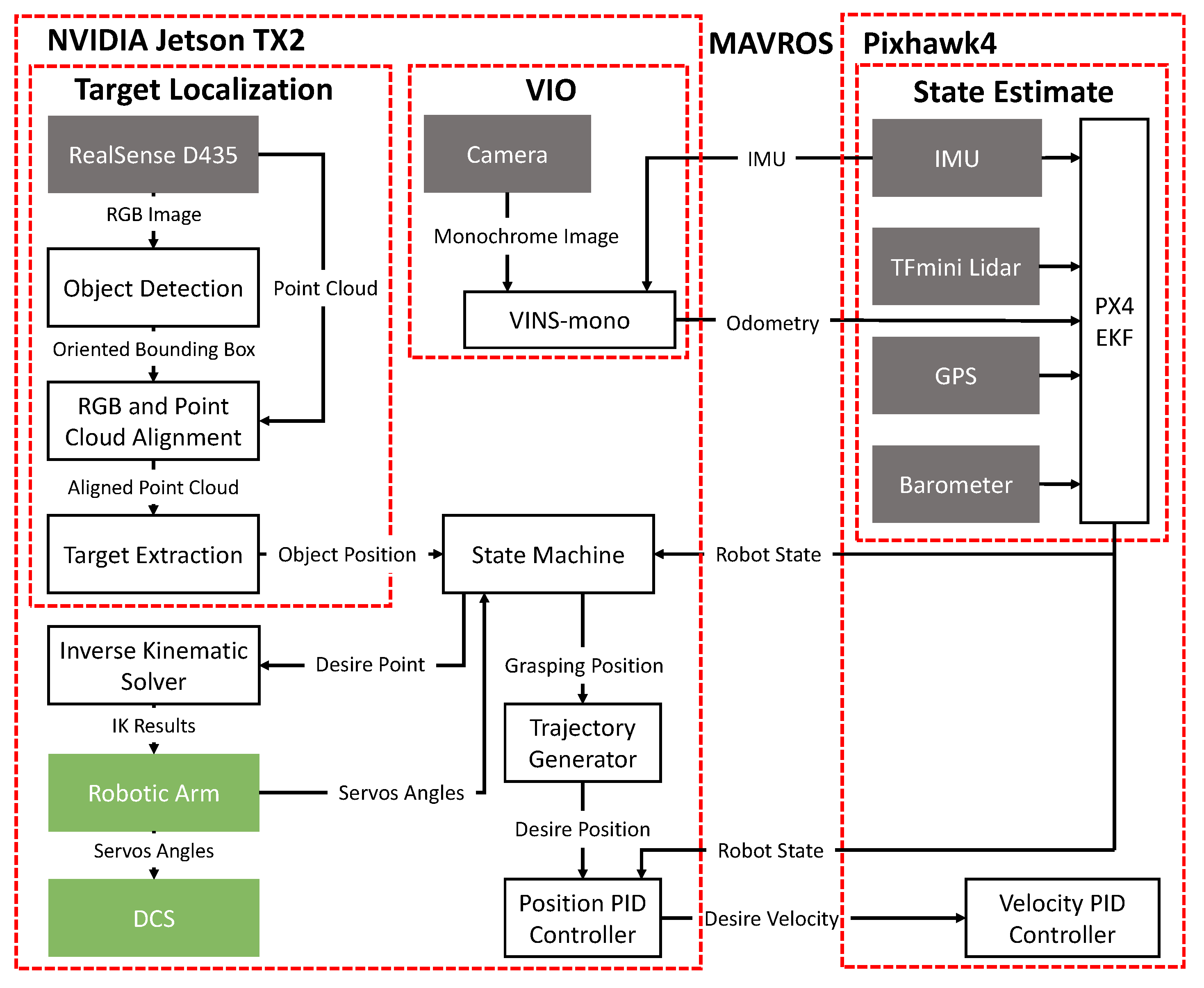 Sensors 19 02396 g004