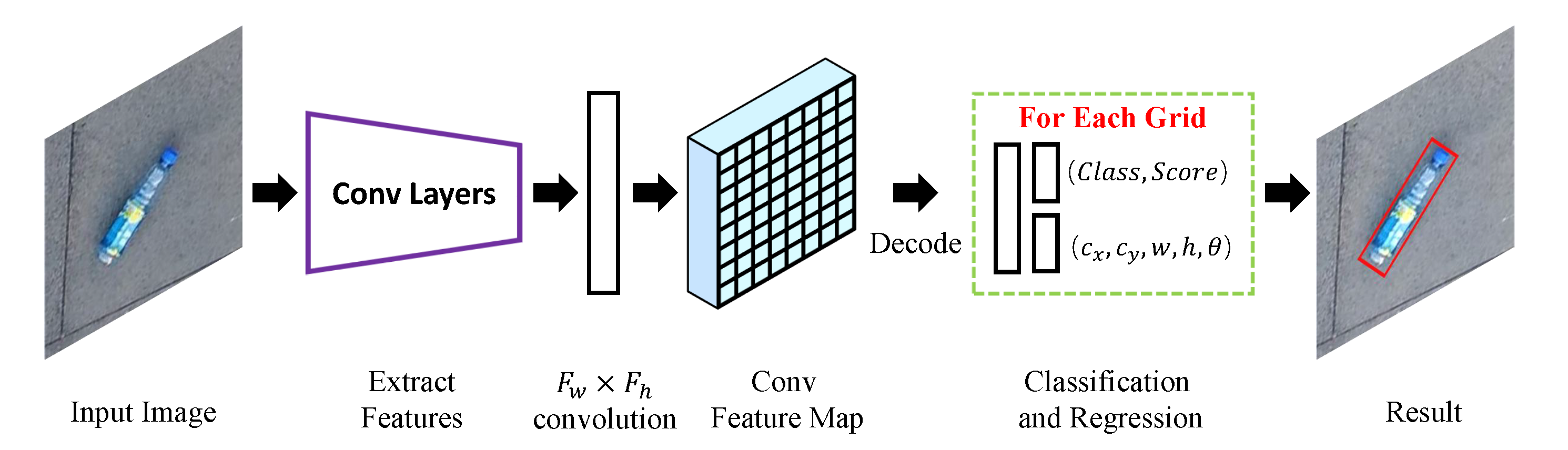 Sensors 19 02396 g007