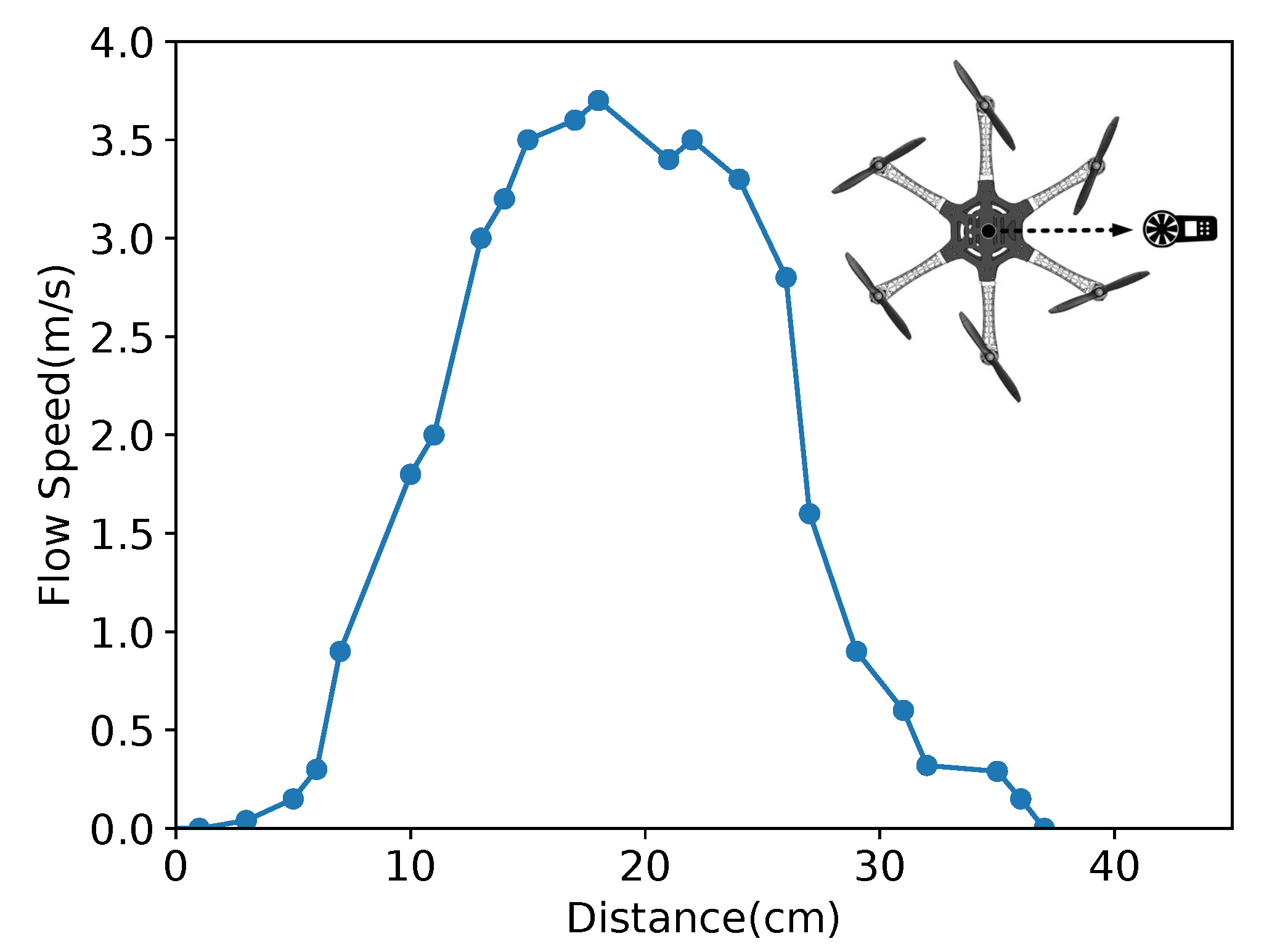 Sensors 19 02396 g010