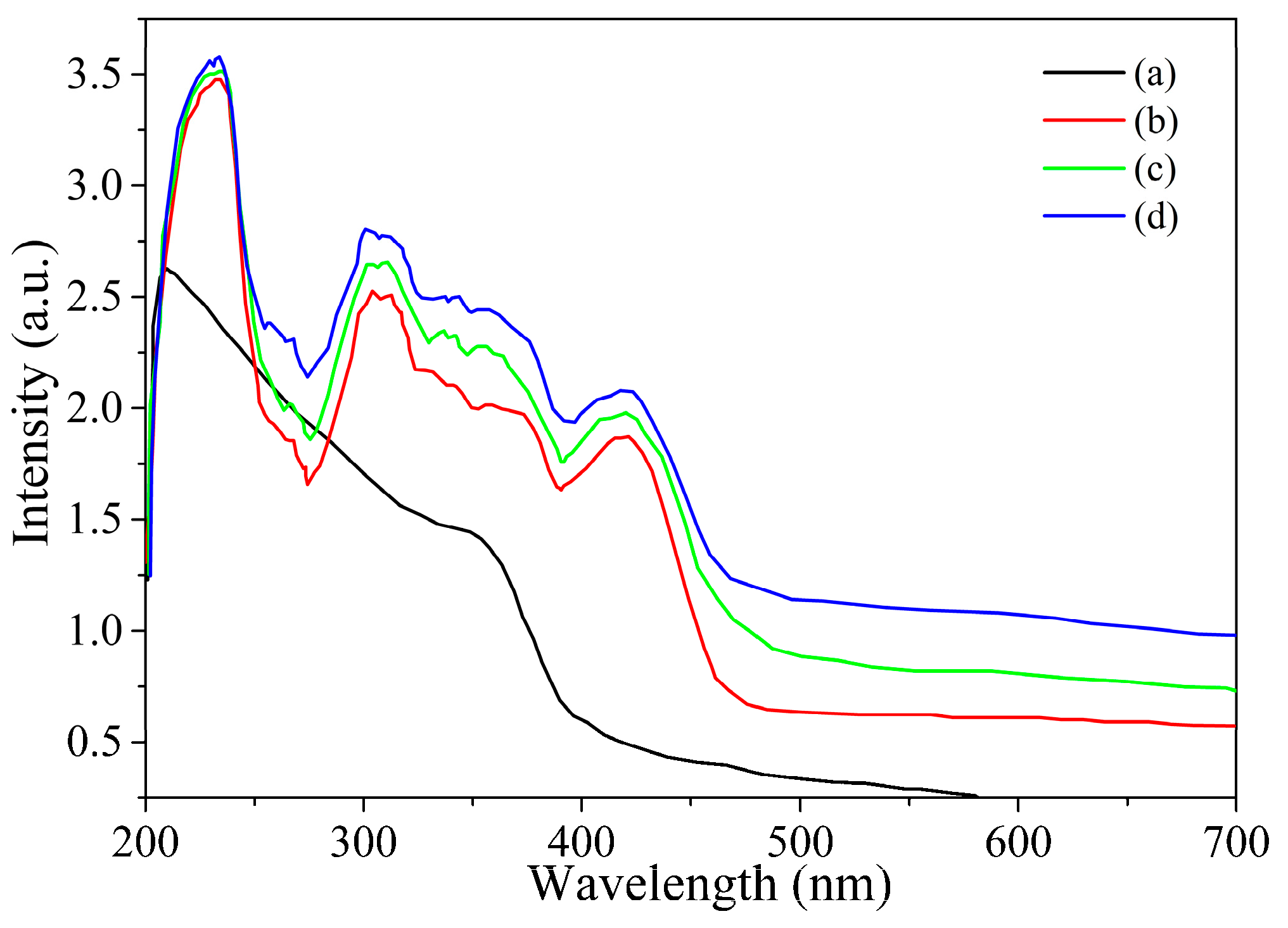 Sensors Free Full Text Fingerprinting Of Nitroaromatic Explosives Realized By Aphen Functionalized Titanium Dioxide Html