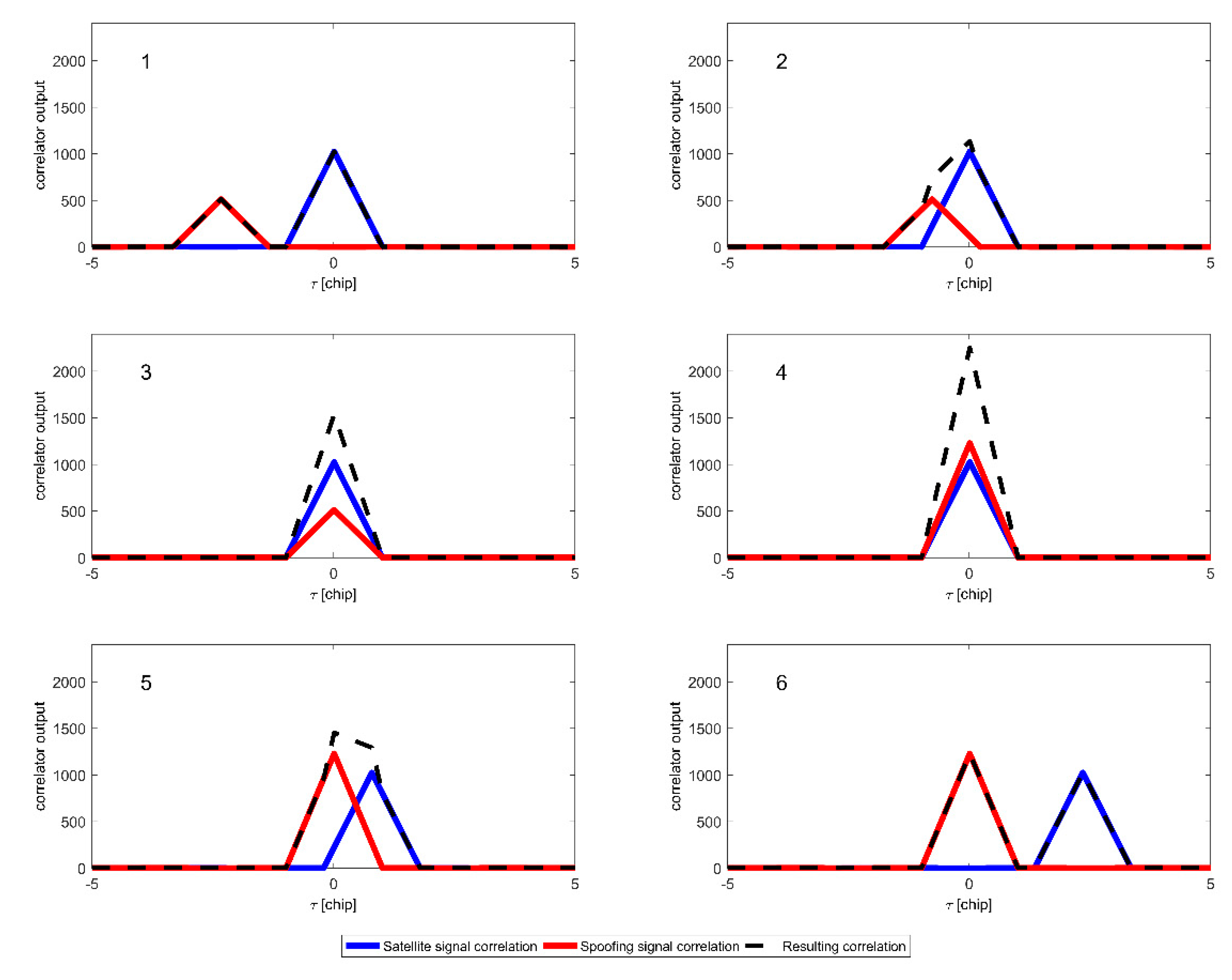 Sensors 19 02411 g001 Sensors 19 02411 g001