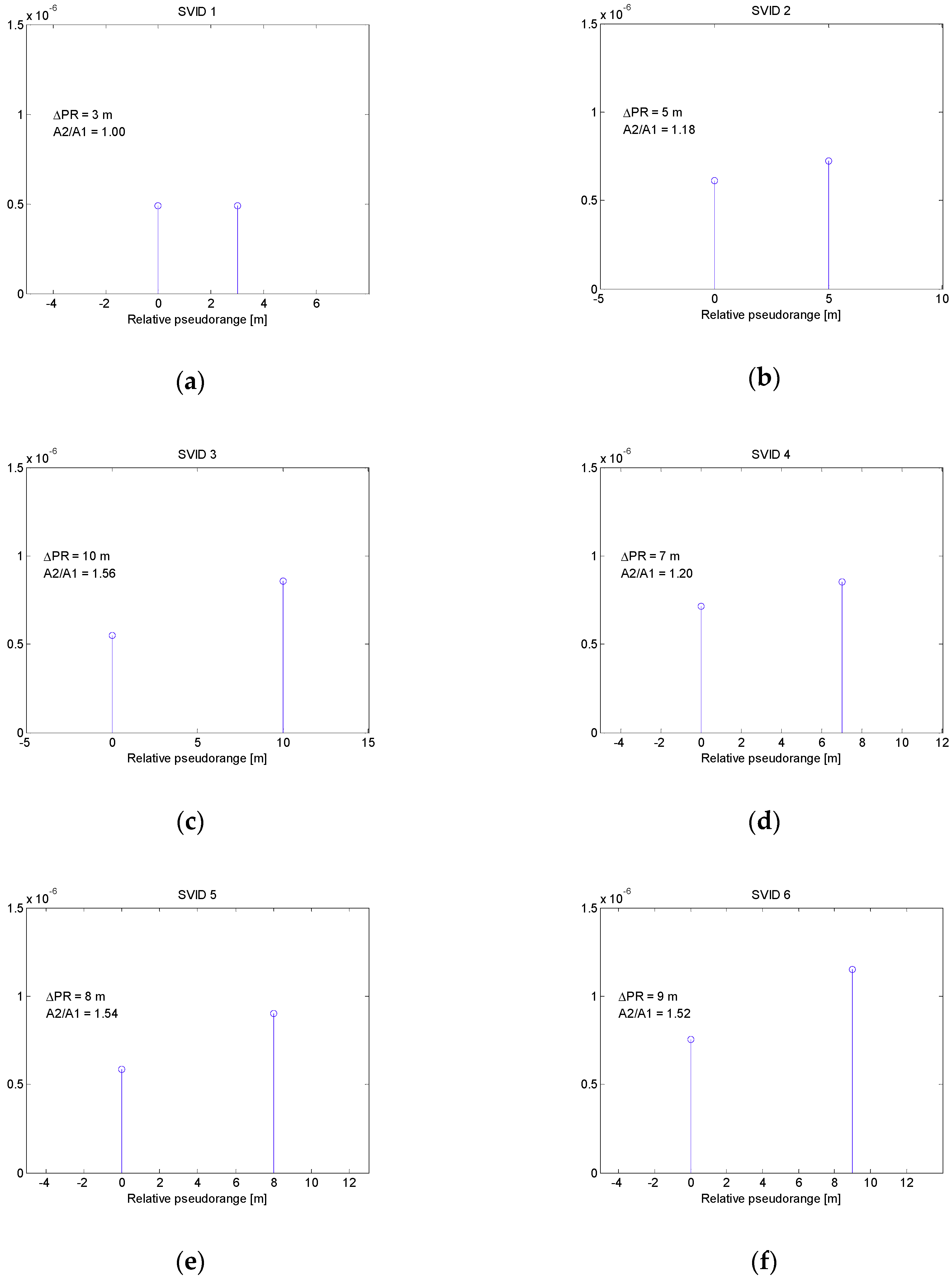 Sensors 19 02411 g006 Sensors 19 02411 g006