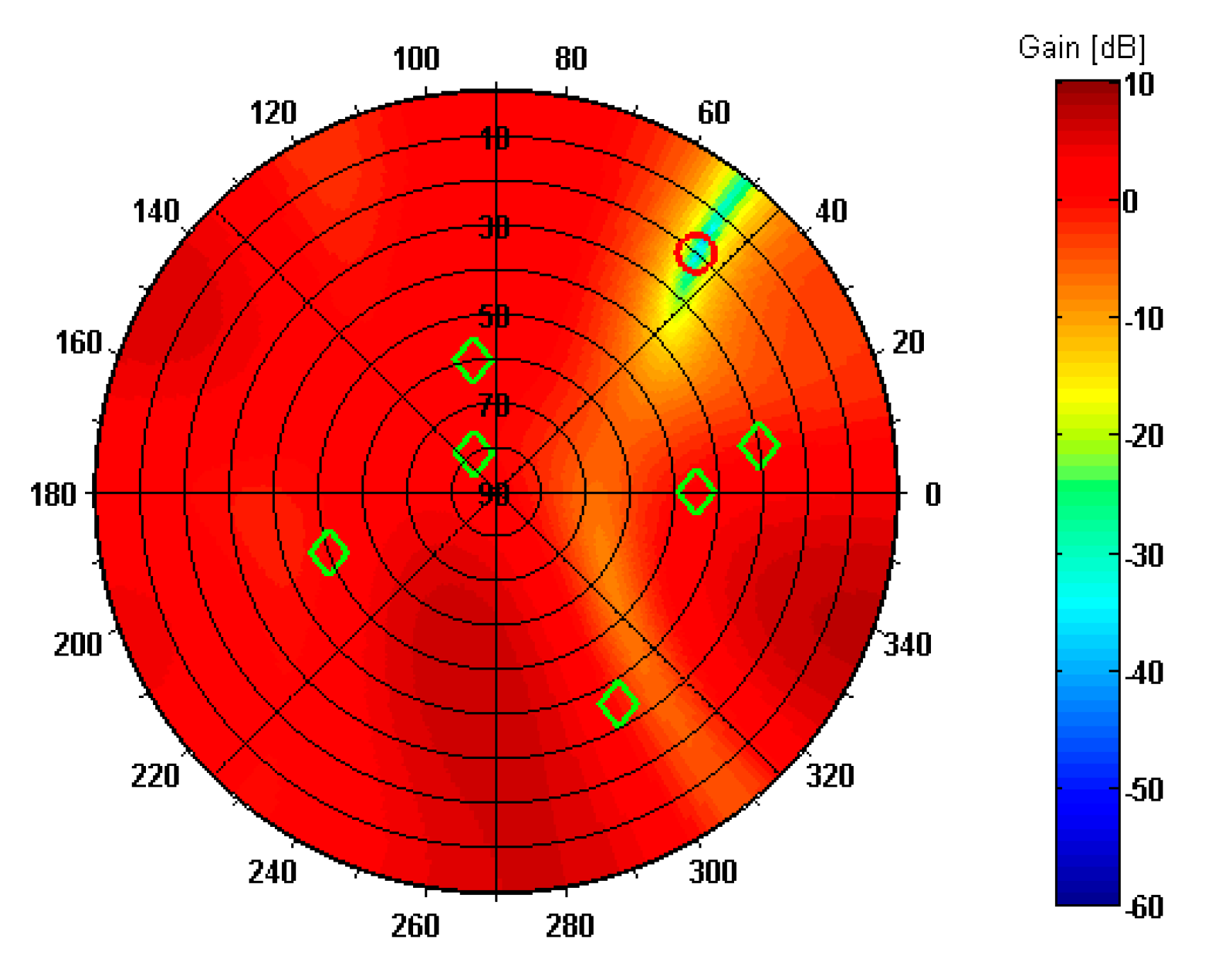 Sensors 19 02411 g008 Sensors 19 02411 g008