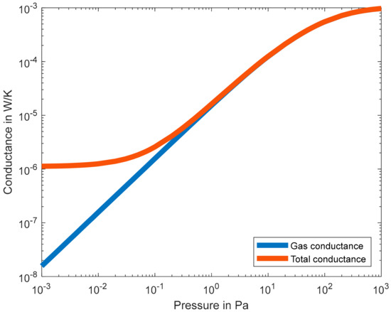 Body temperature measurement – SHAPES H2020