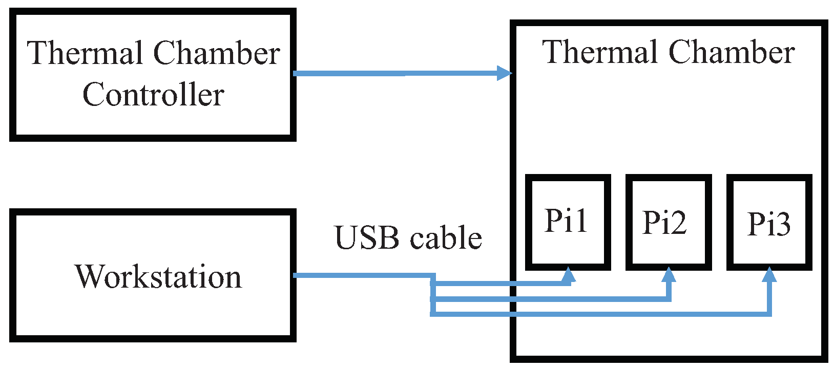 Sensors 19 02428 g006