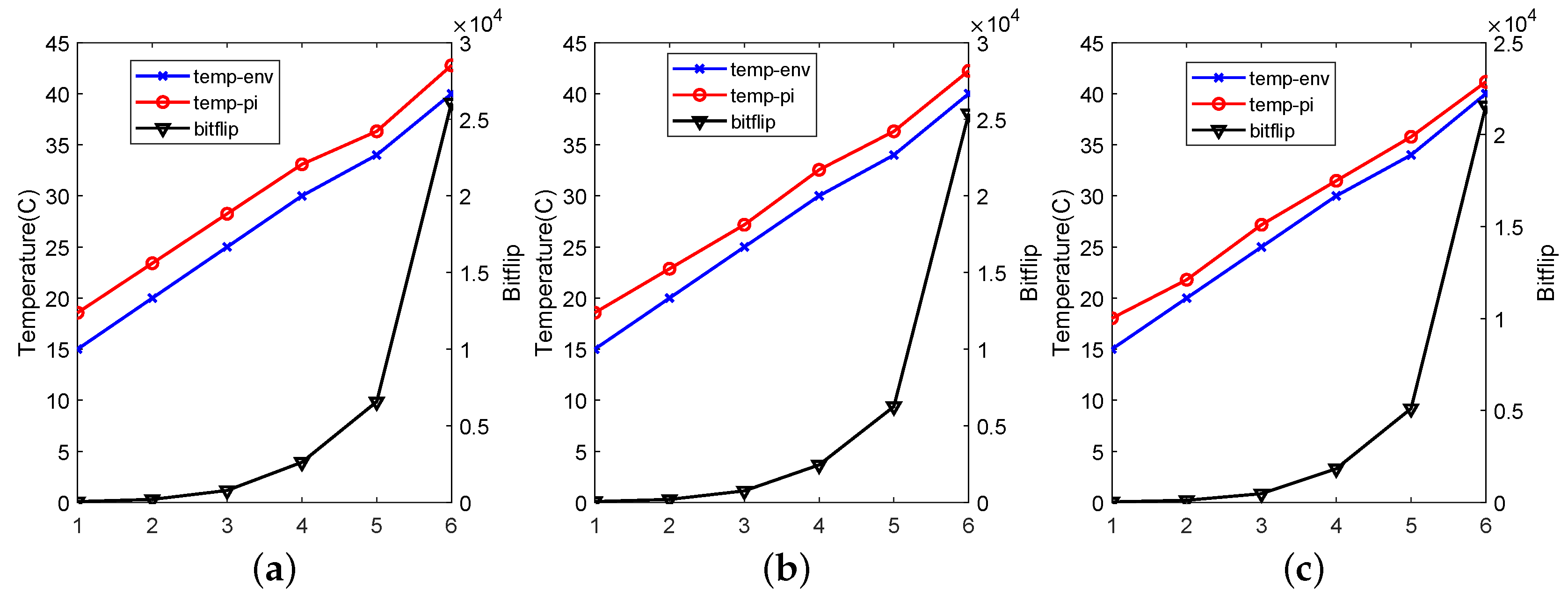 Sensors 19 02428 g008