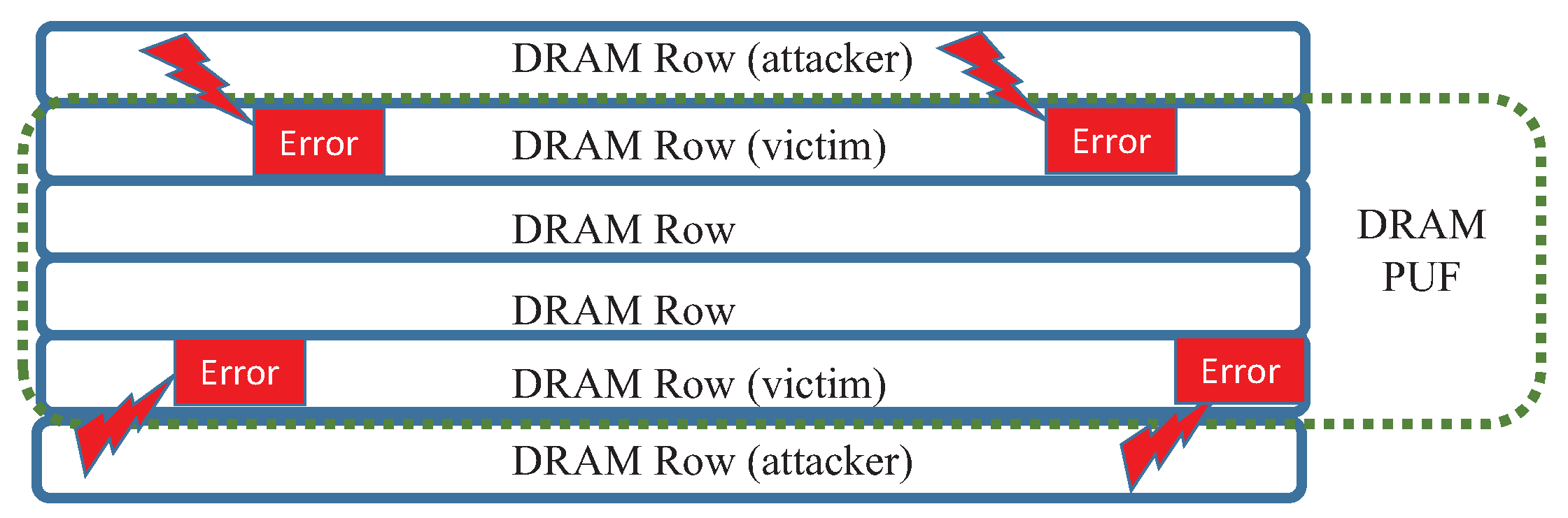 Sensors 19 02428 g012