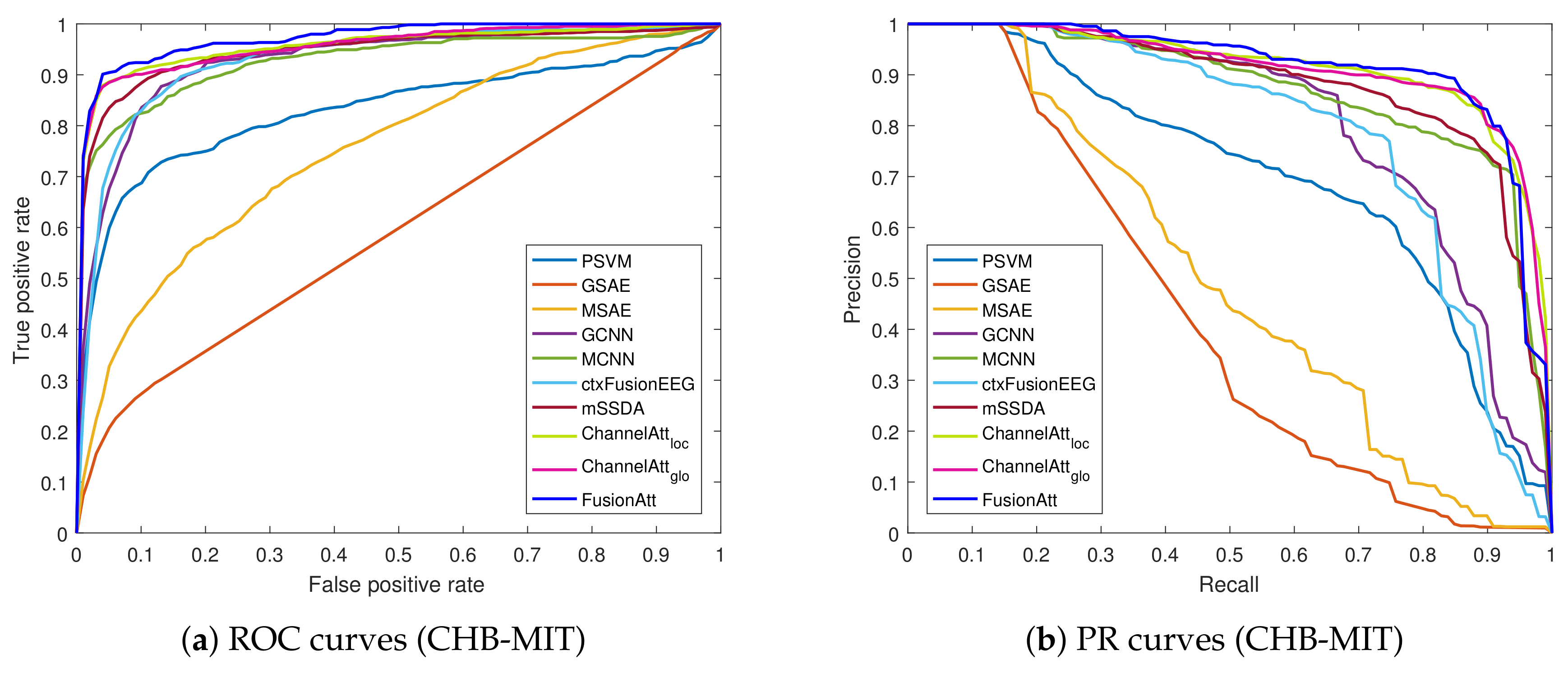 Sensors 19 02429 g002 Sensors 19 02429 g002
