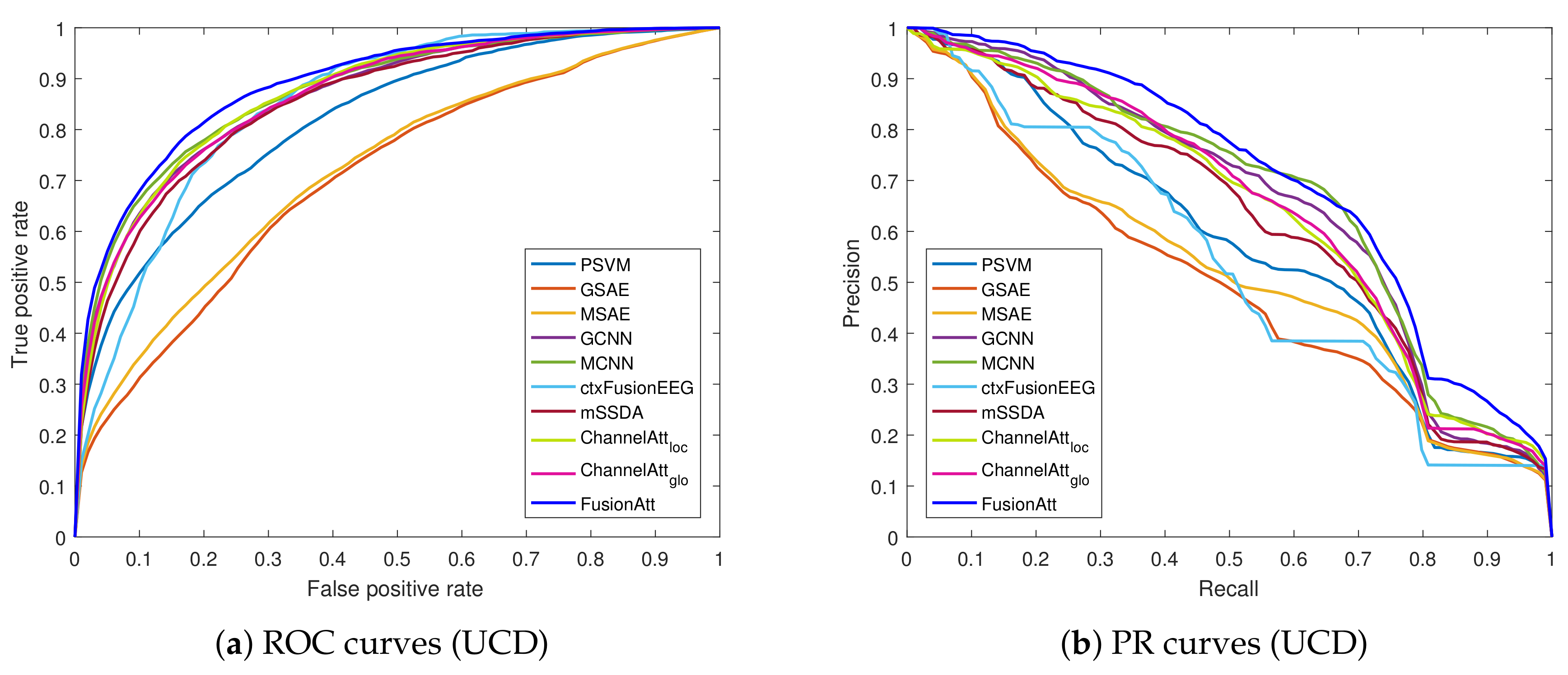 Sensors 19 02429 g003 Sensors 19 02429 g003