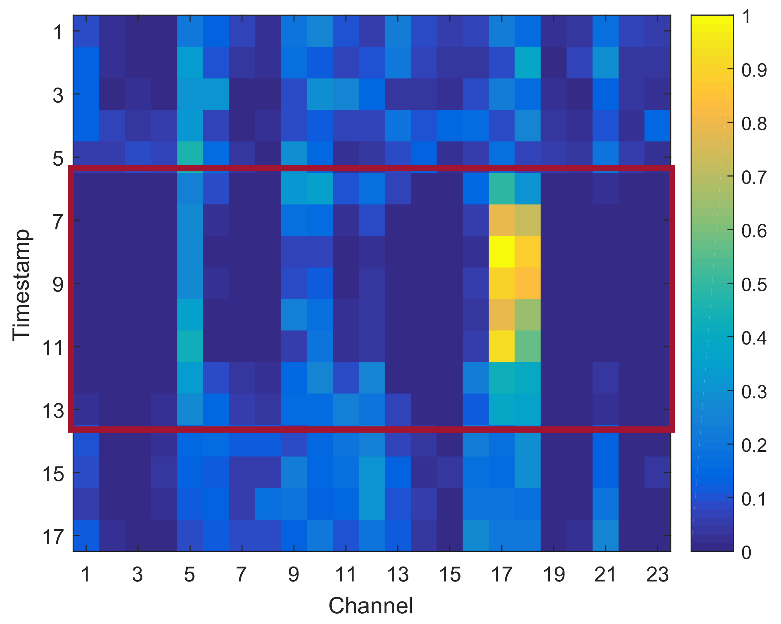 Sensors 19 02429 g006 Sensors 19 02429 g006