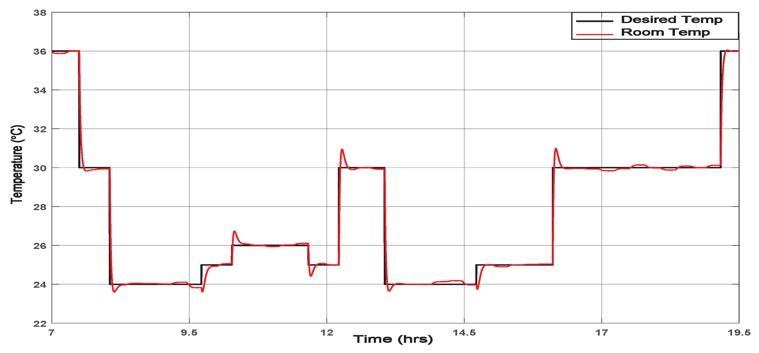 Sensors 19 02441 g013 Sensors 19 02441 g013