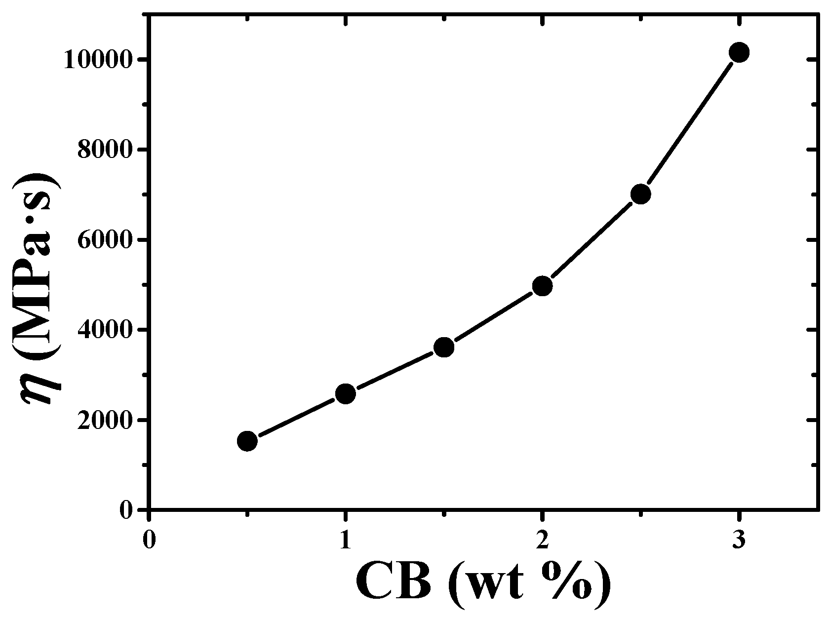 Sensors 19 02442 g005