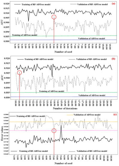 Sensors Free Full Text A Novel Ensemble Artificial Intelligence Approach For Gully Erosion Mapping In A Semi Arid Watershed Iran Html