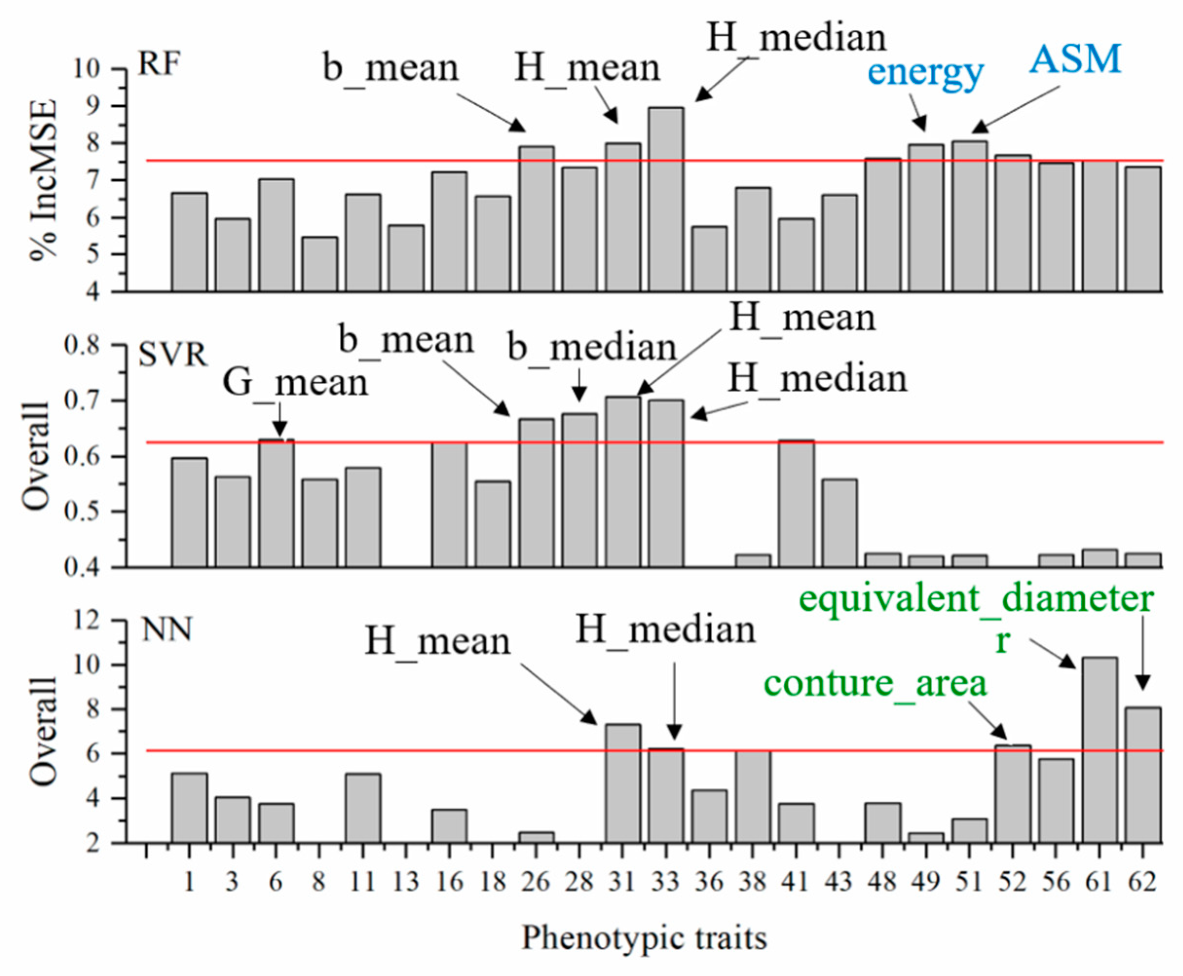 Sensors 19 02448 g007