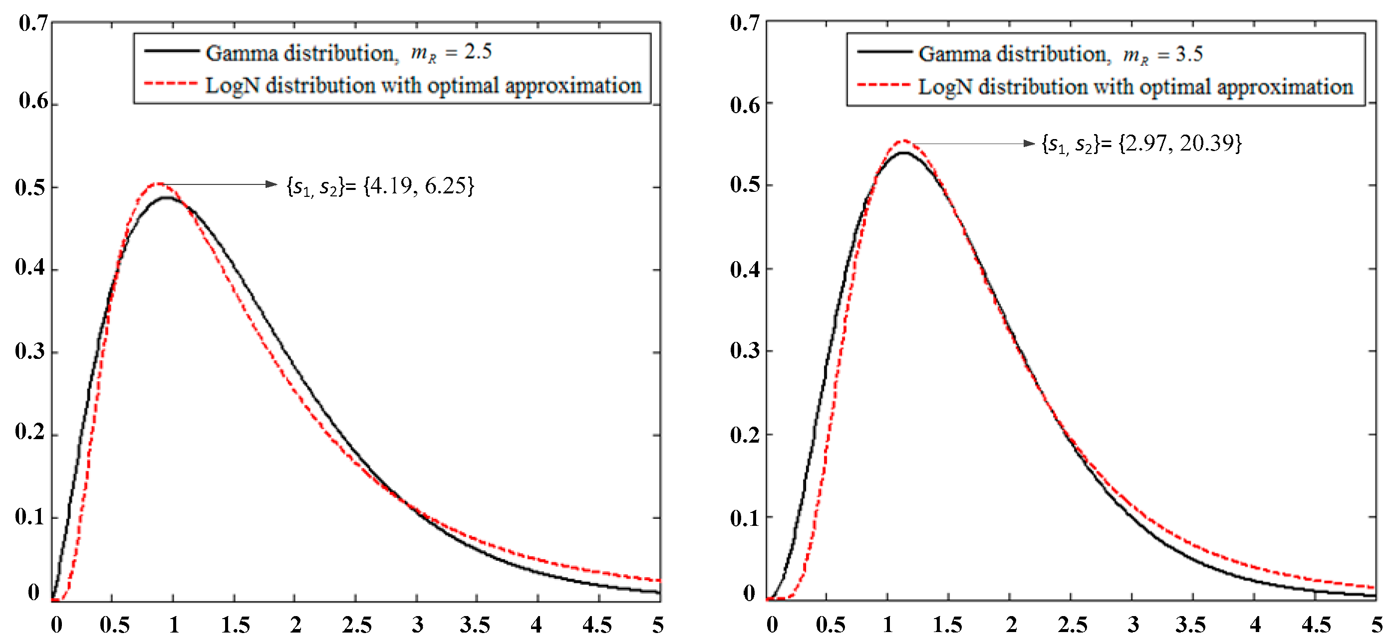Sensors 19 02460 g005