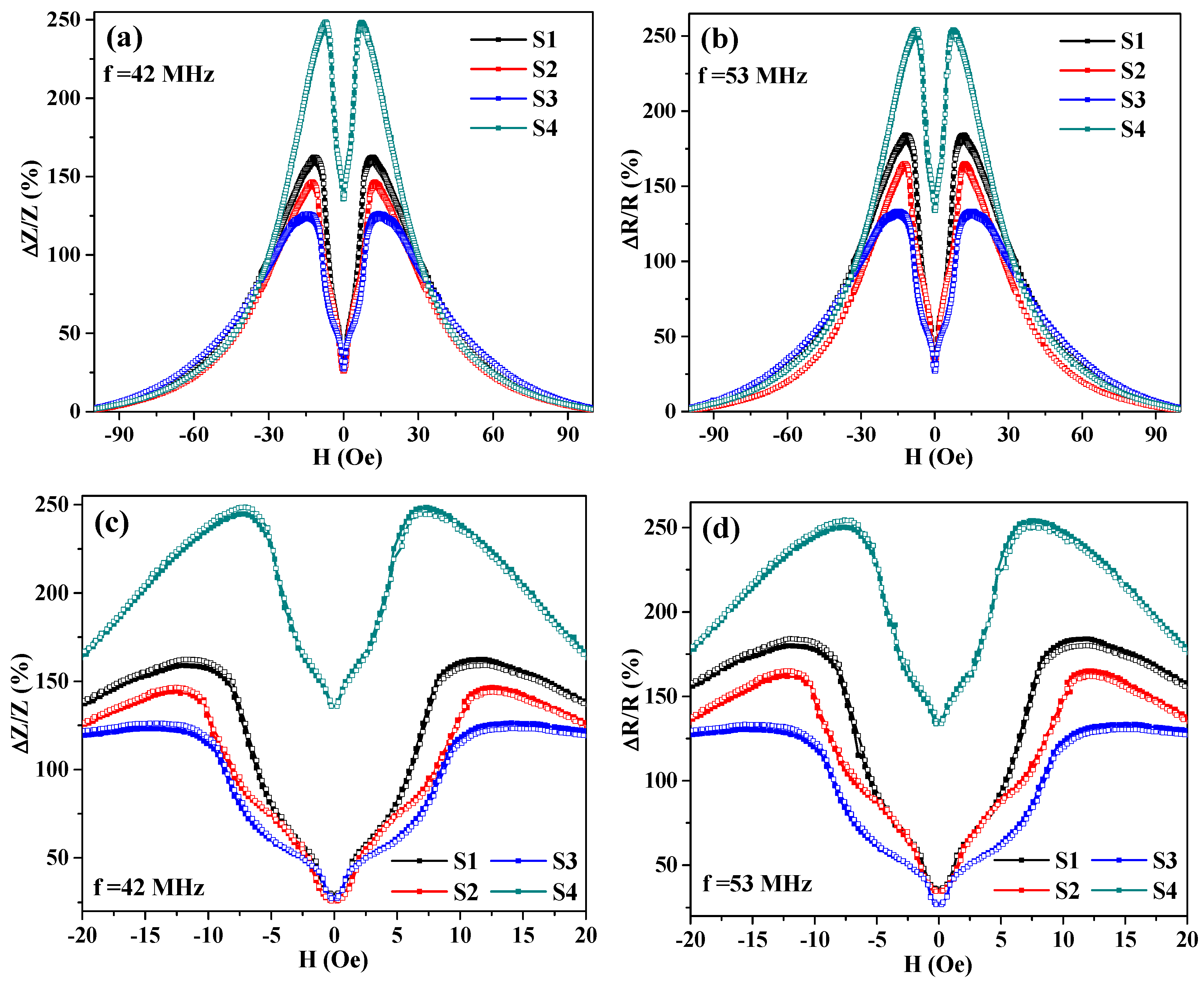 Sensors 19 02468 g005 Sensors 19 02468 g005
