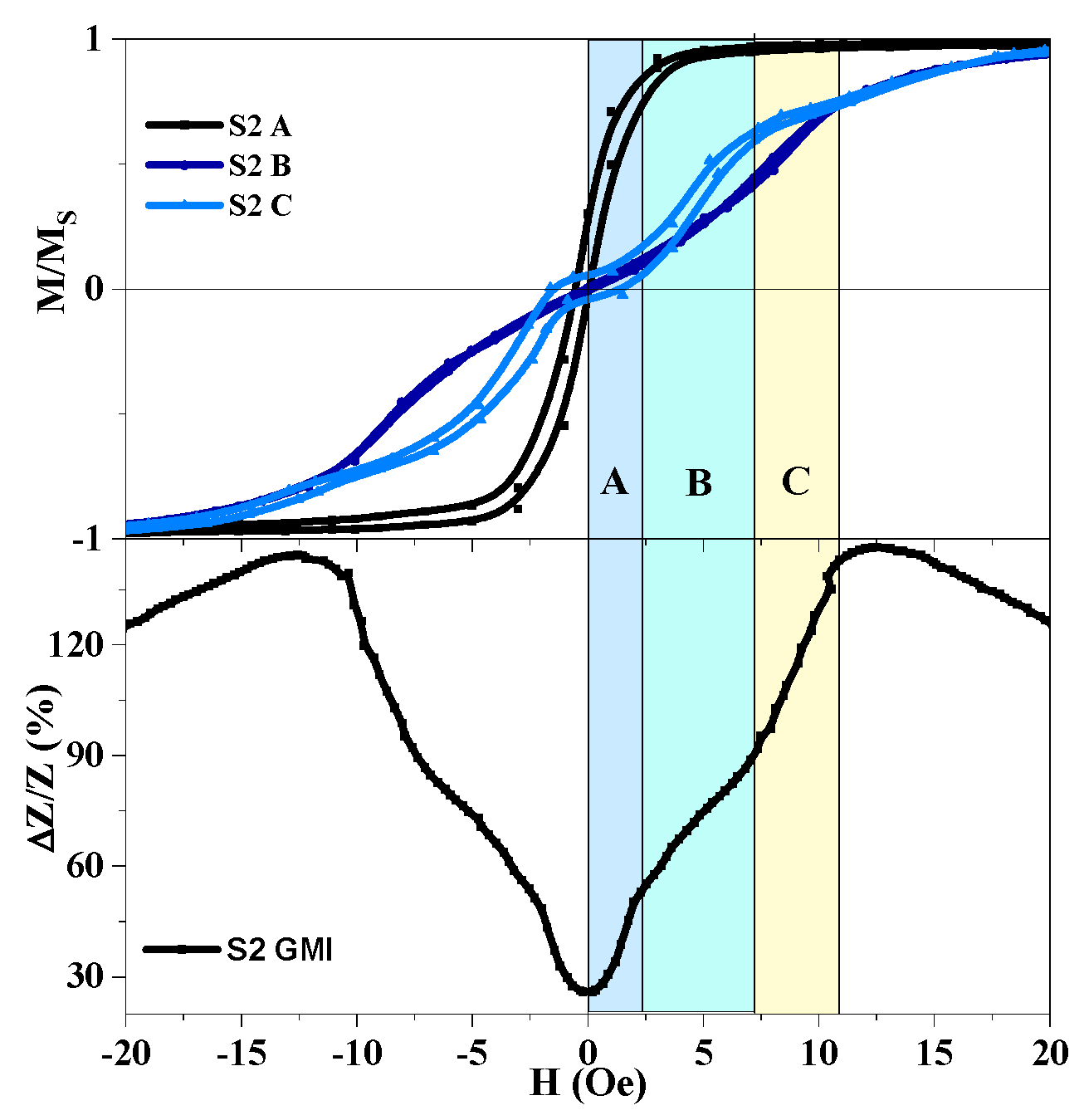 Sensors 19 02468 g006 Sensors 19 02468 g006