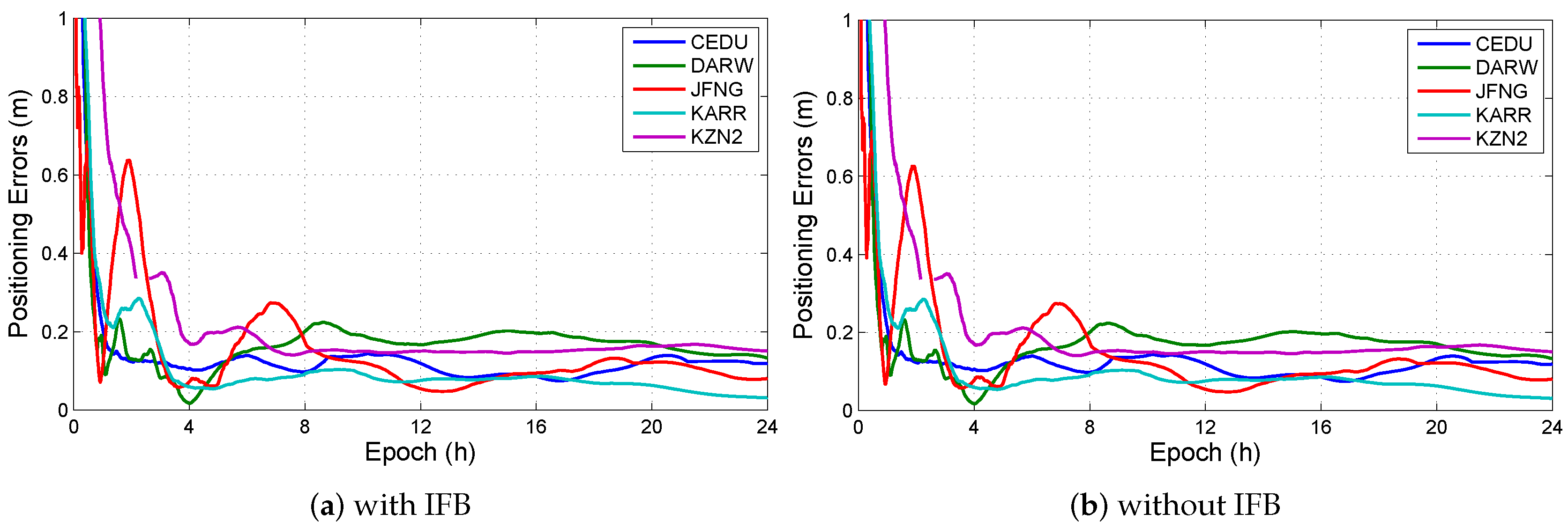 Sensors 19 02469 g004