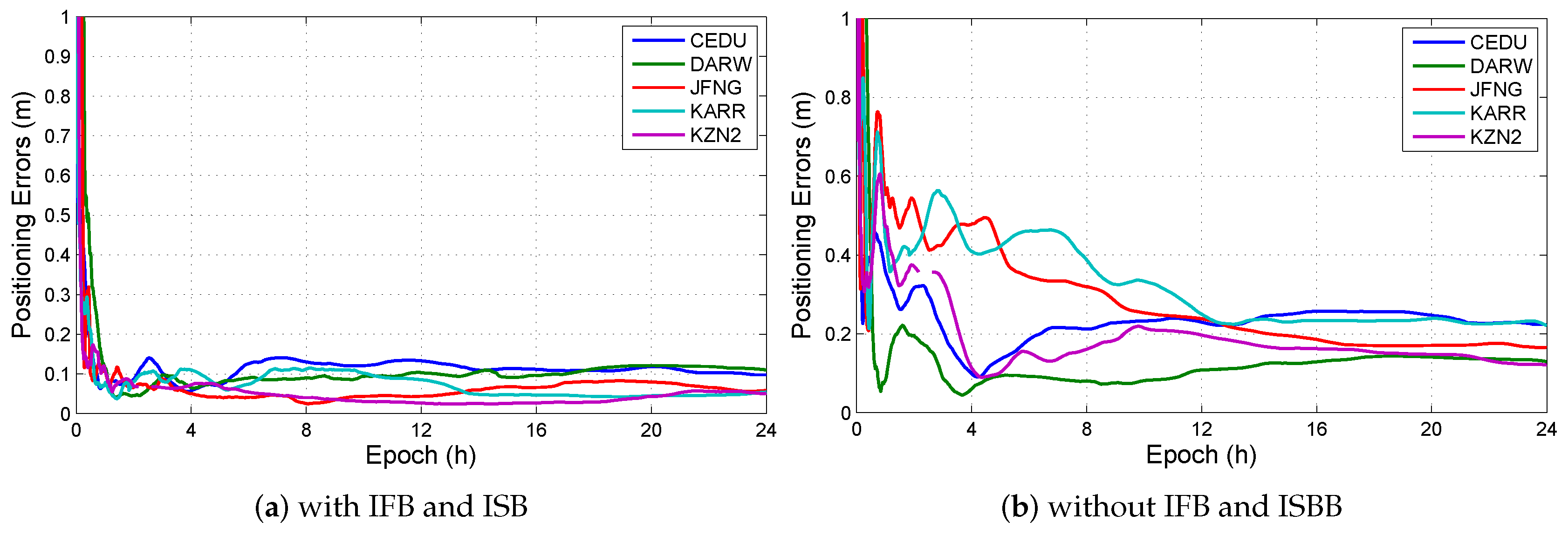 Sensors 19 02469 g007