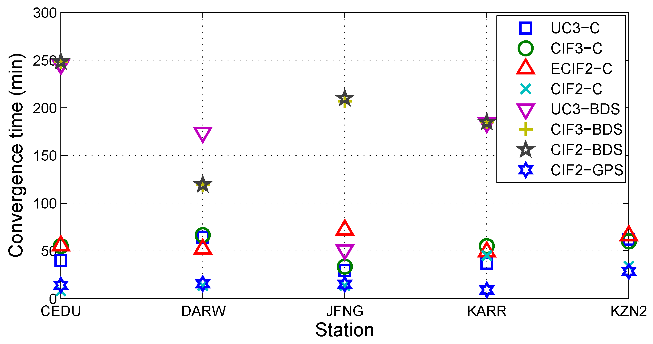 Sensors 19 02469 g011