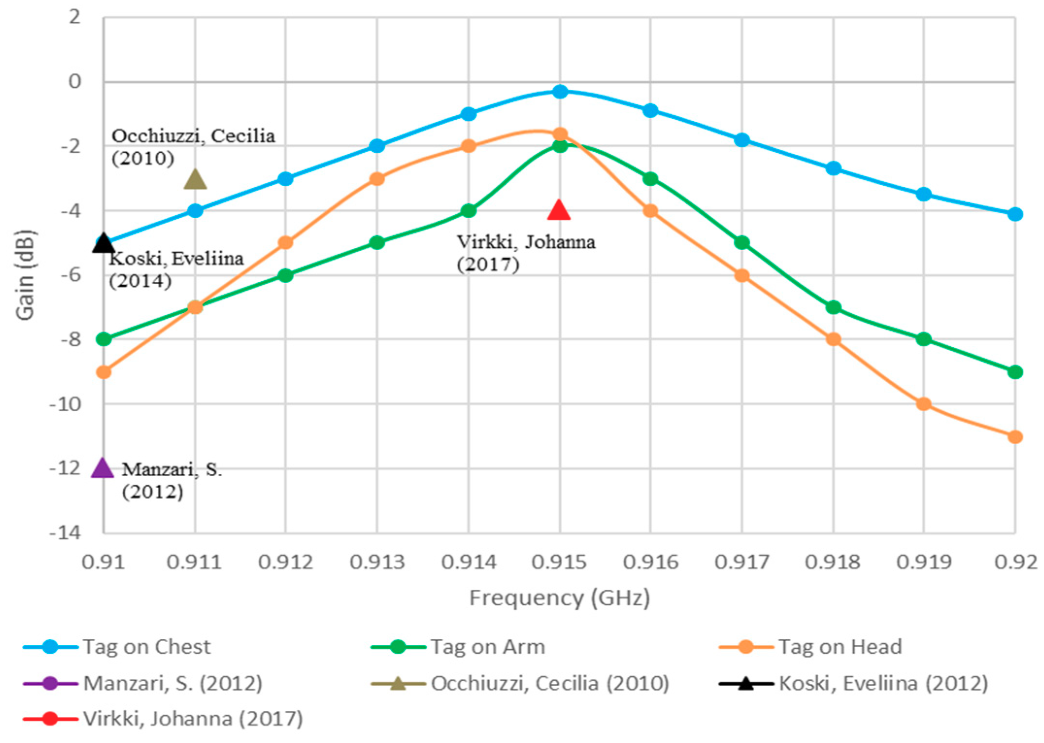 Sensors 19 02470 g009