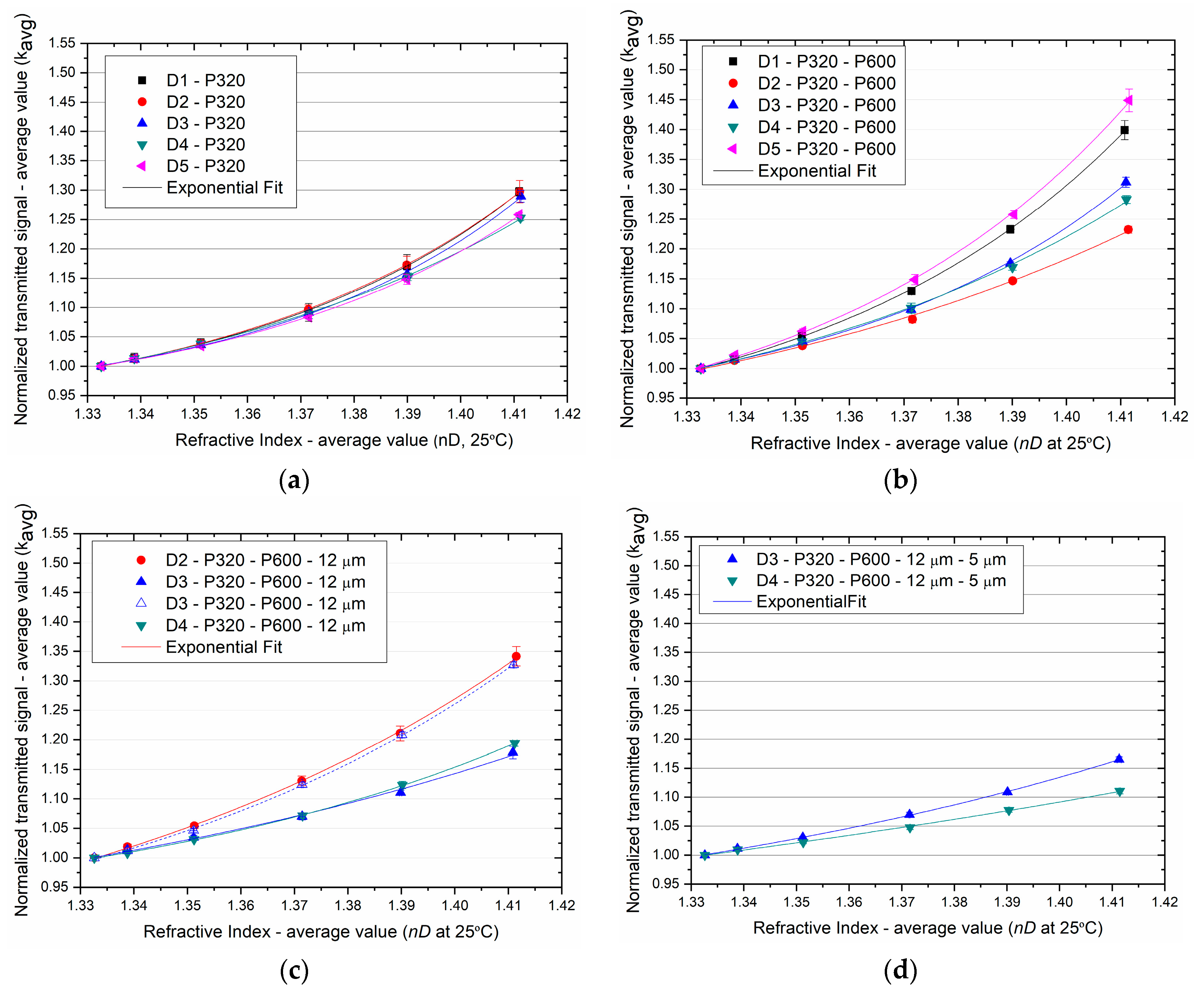 Sensors 19 02476 g008