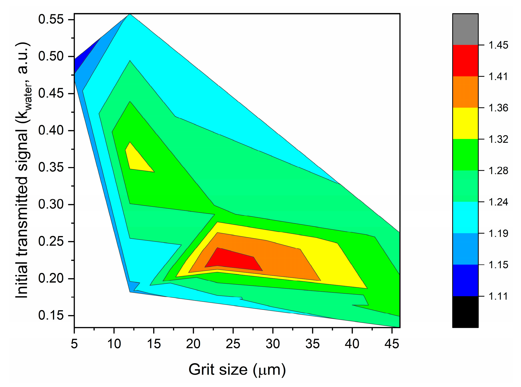 Sensors 19 02476 g009