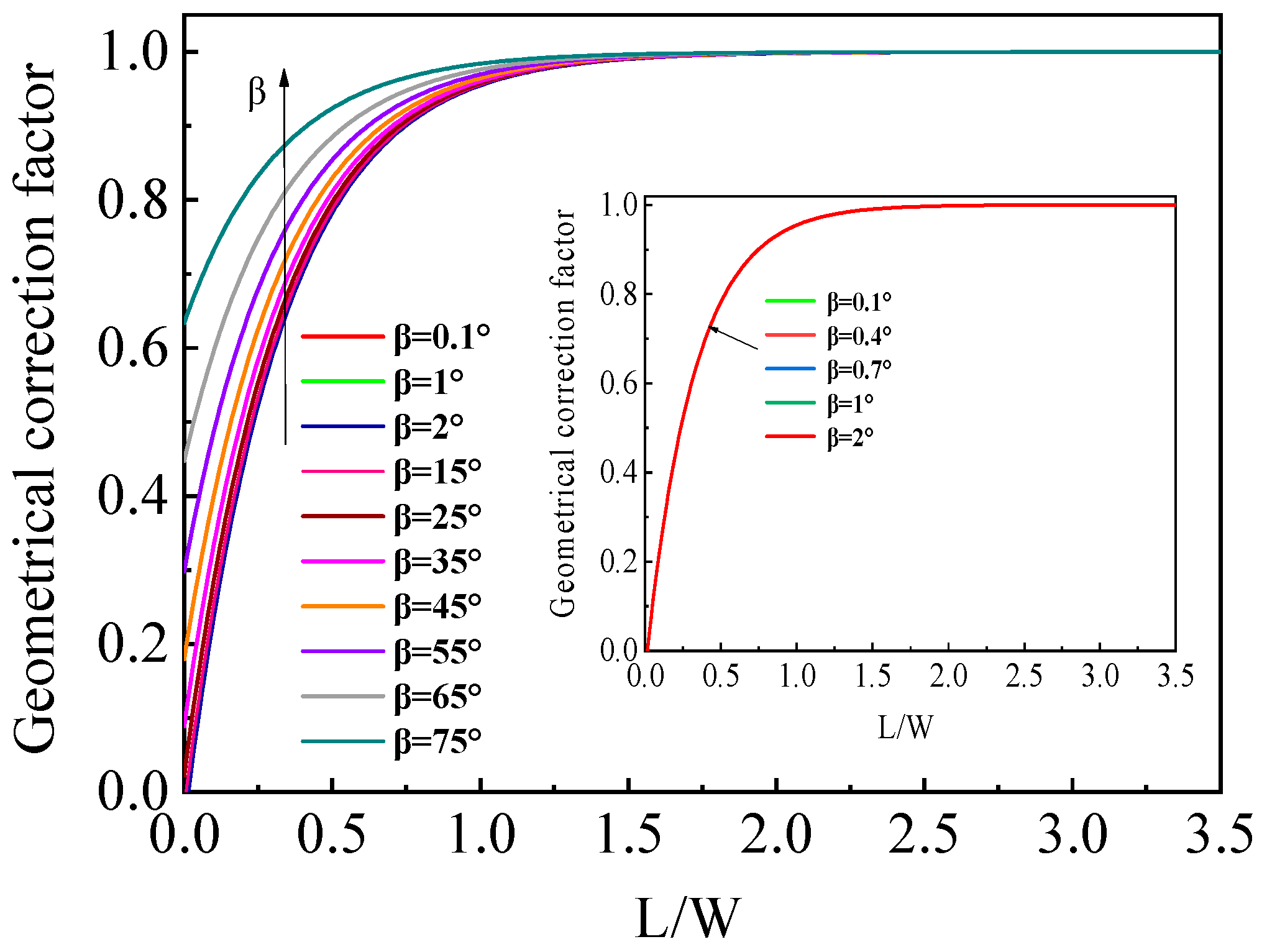 Sensors 19 02490 g003