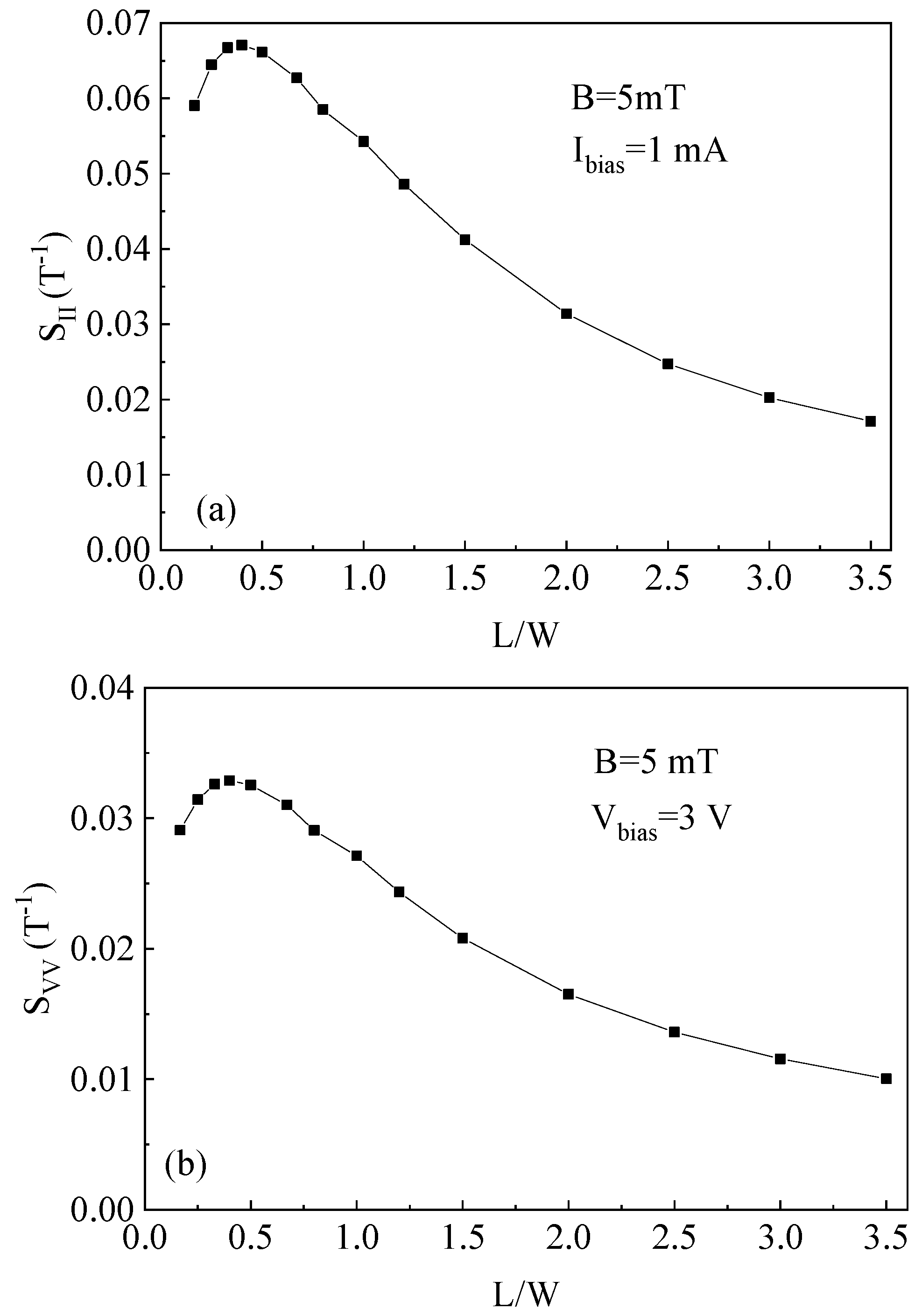 Sensors 19 02490 g007