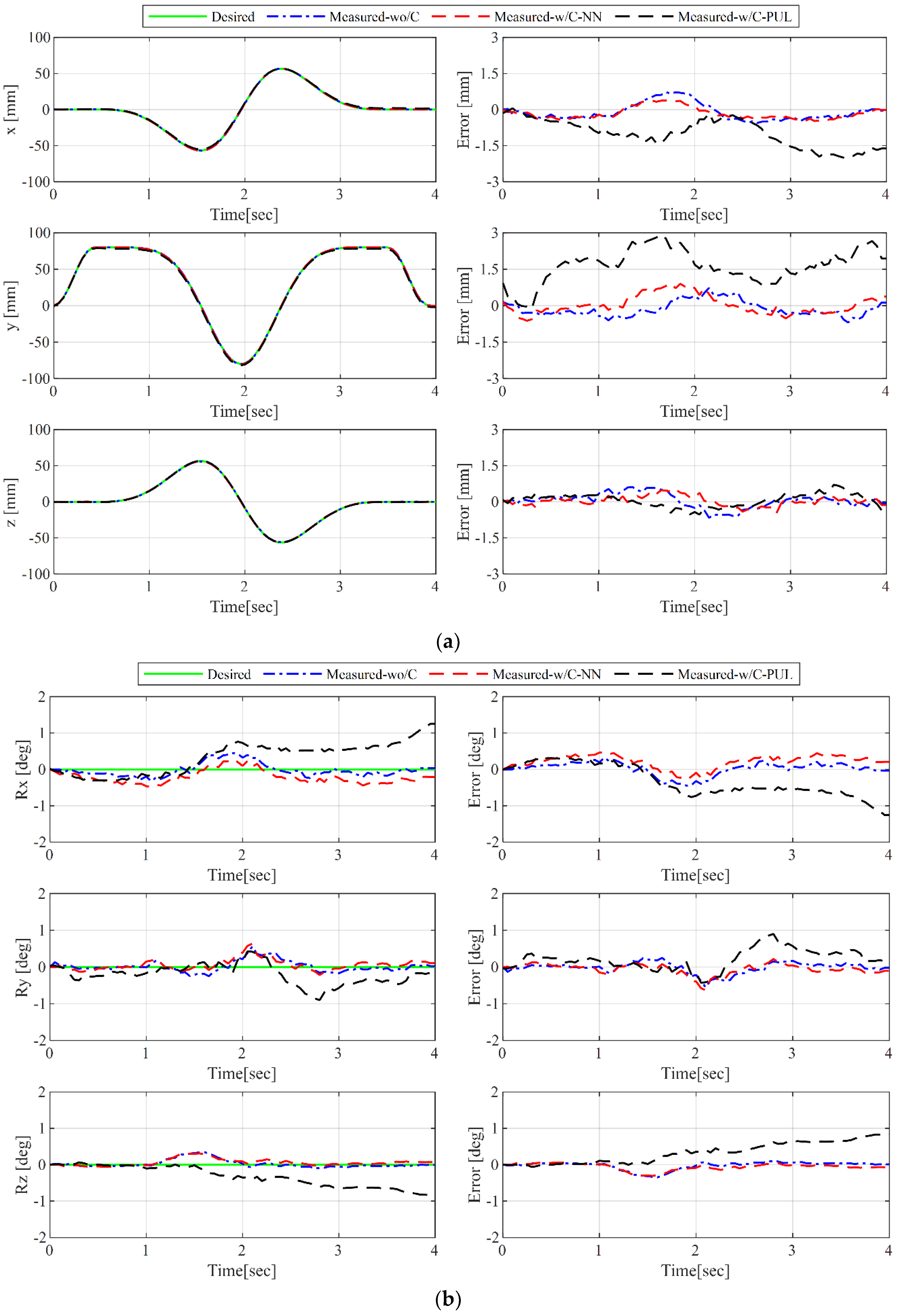 Sensors 19 02520 g009