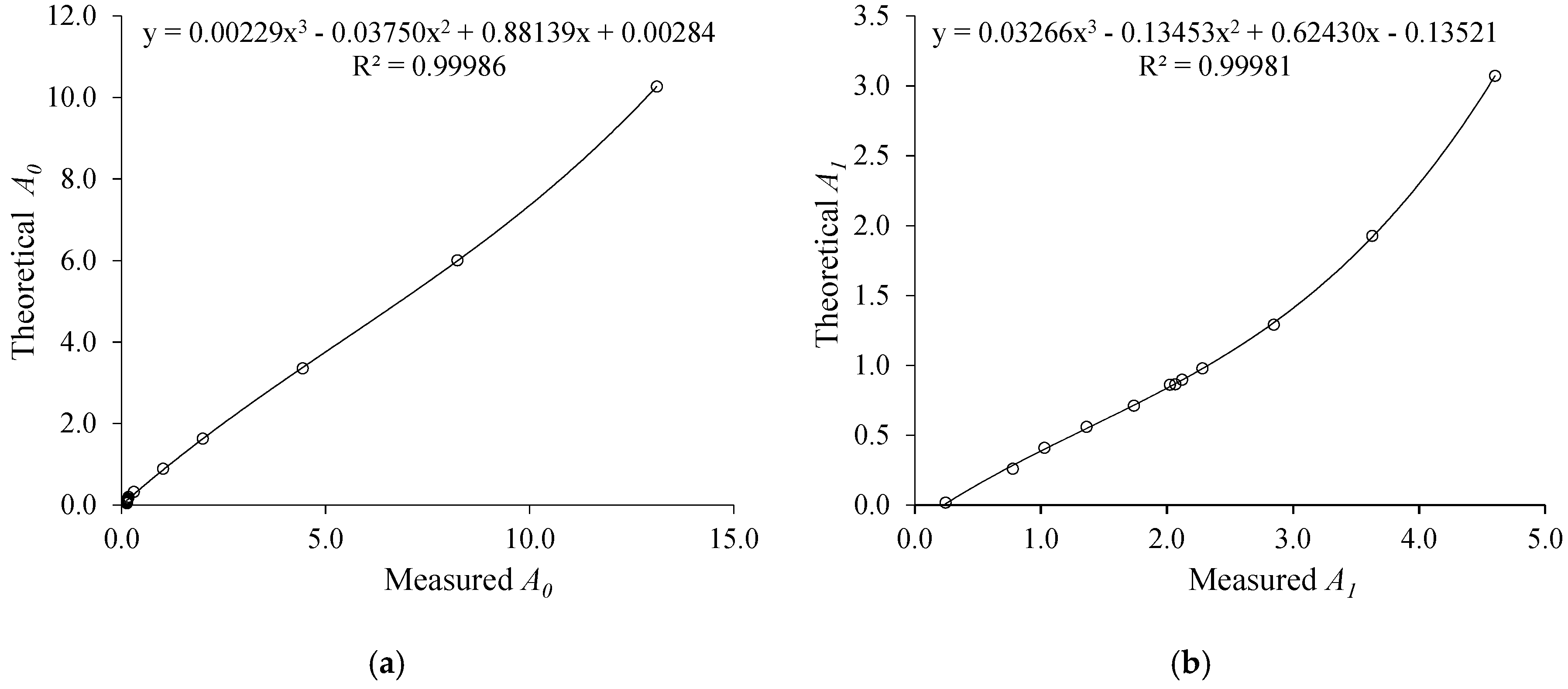 Sensors 19 02539 g006 Sensors 19 02539 g006