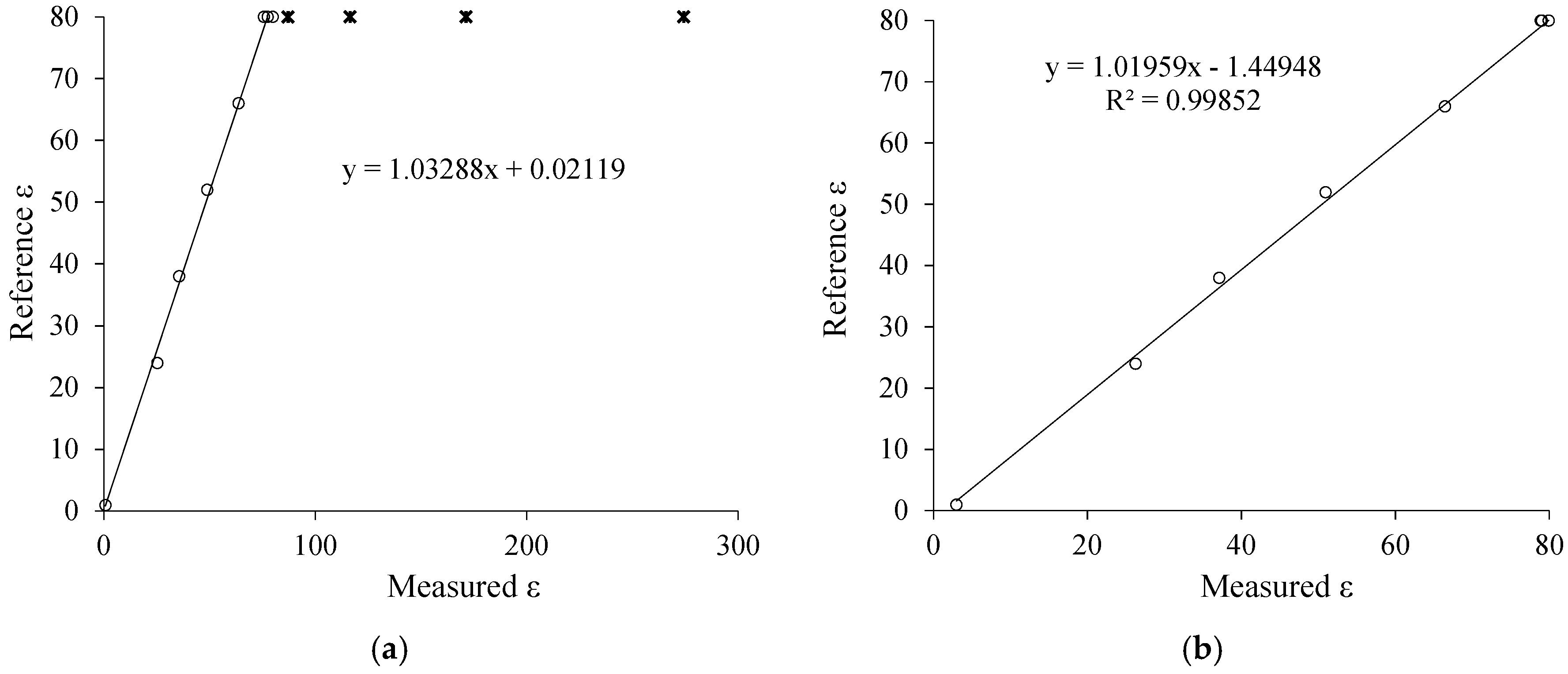 Sensors 19 02539 g008 Sensors 19 02539 g008
