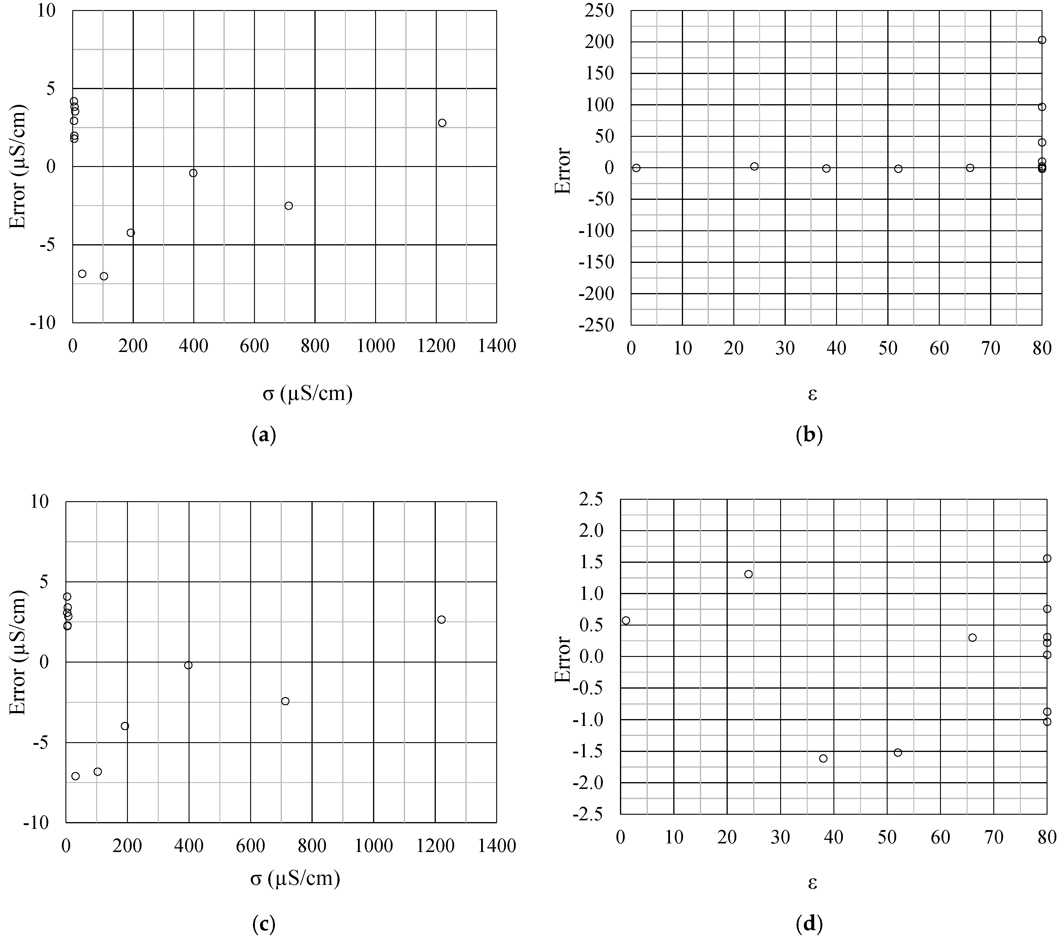 Sensors 19 02539 g009 Sensors 19 02539 g009