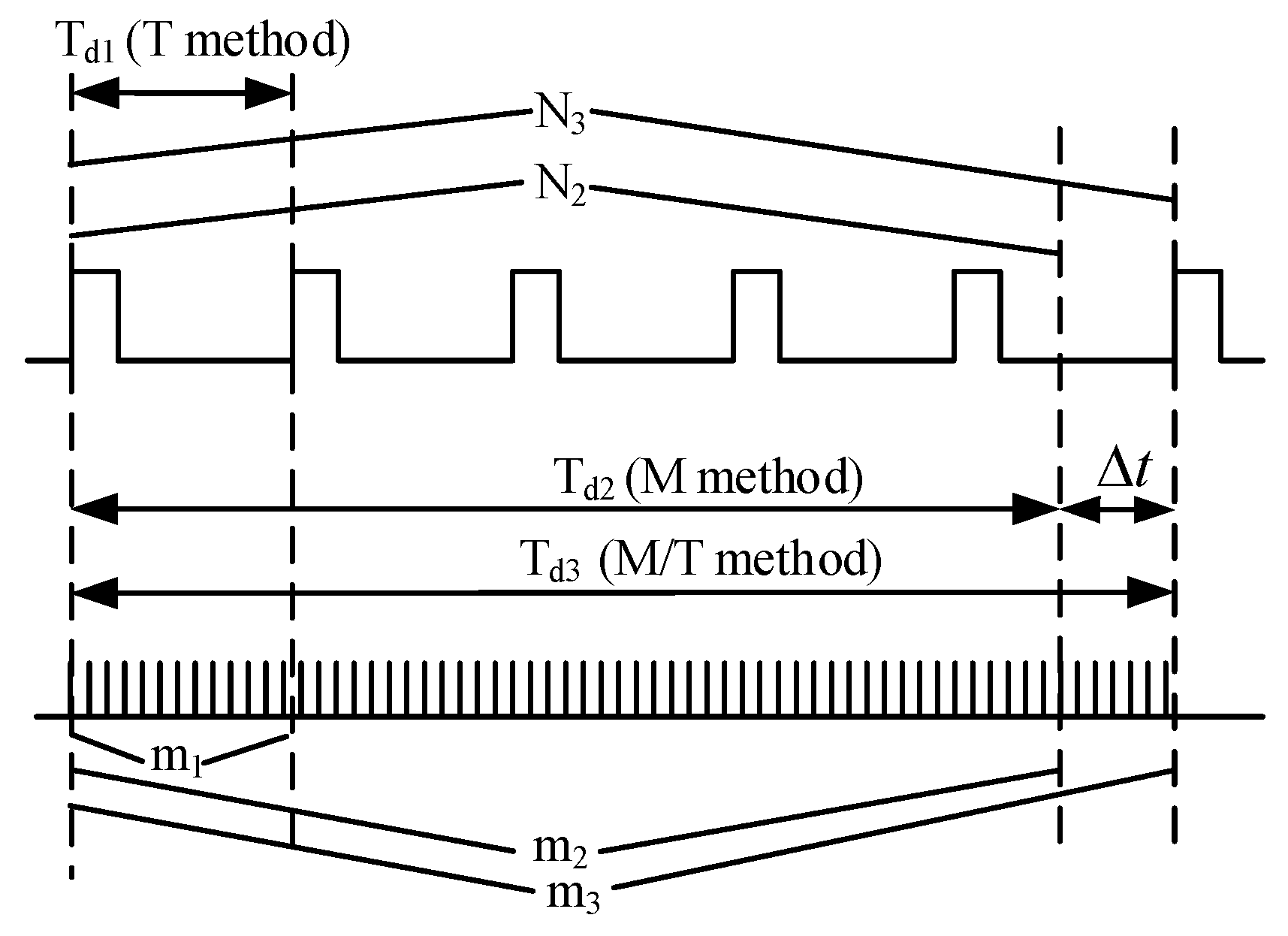 Sensors 19 02540 g005 Sensors 19 02540 g005