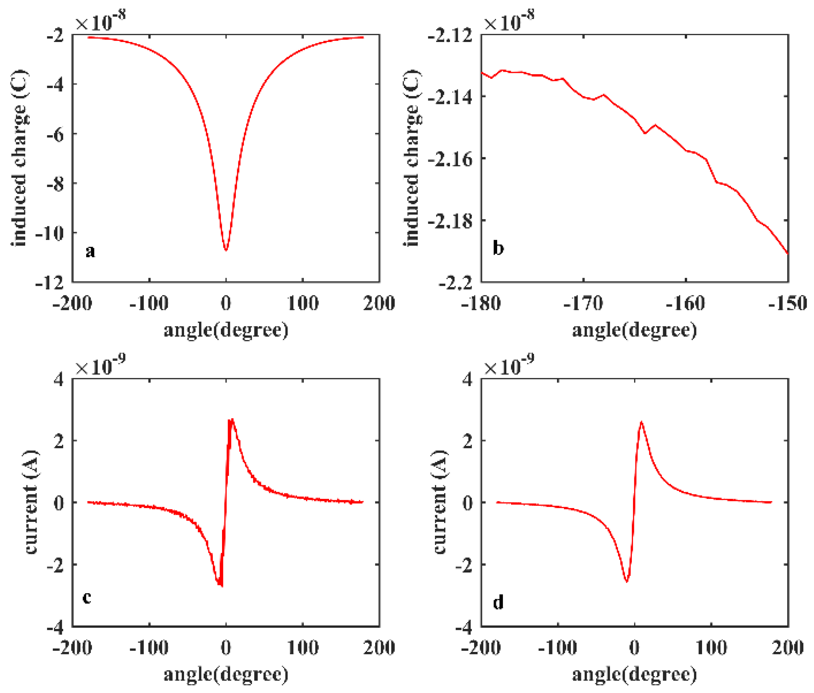 Sensors 19 02540 g008 Sensors 19 02540 g008