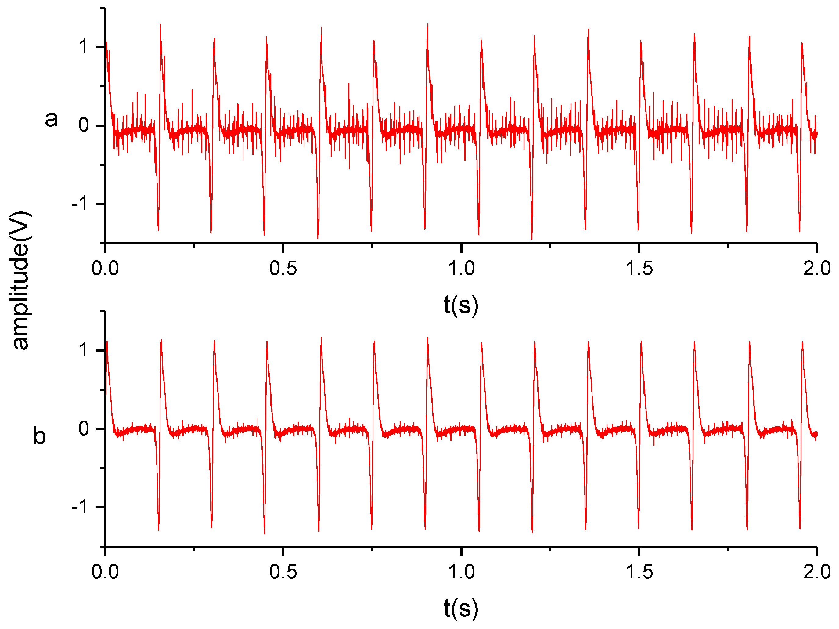 Sensors 19 02540 g016 Sensors 19 02540 g016