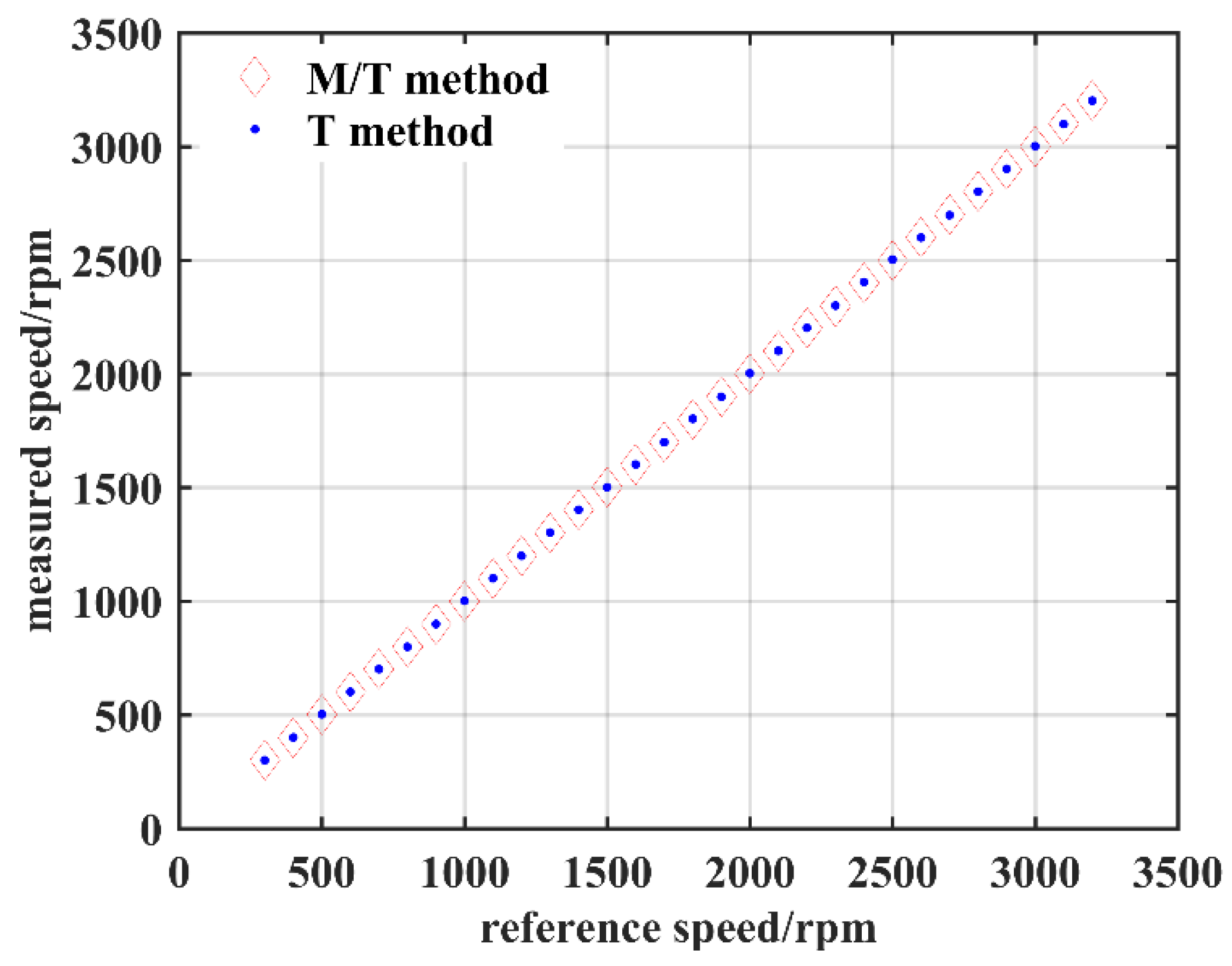 Sensors 19 02540 g018 Sensors 19 02540 g018