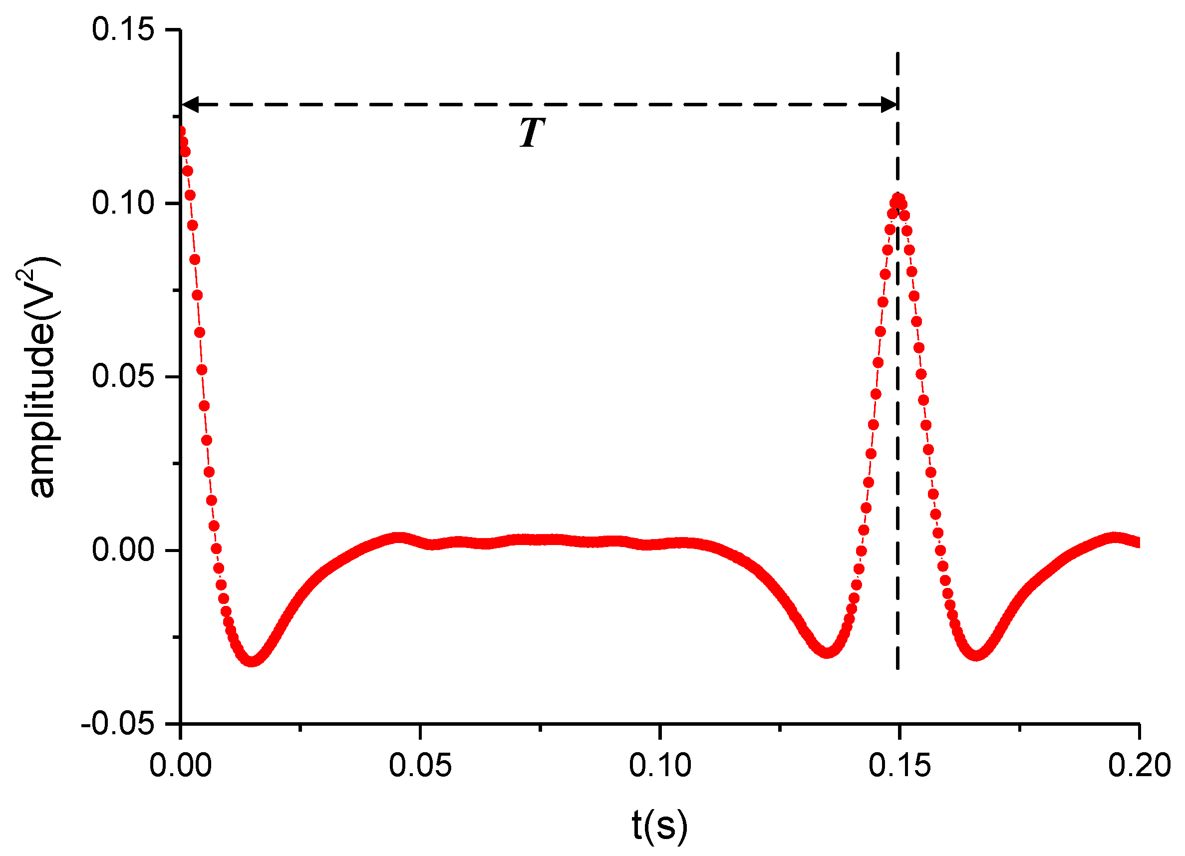 Sensors 19 02540 g020 Sensors 19 02540 g020