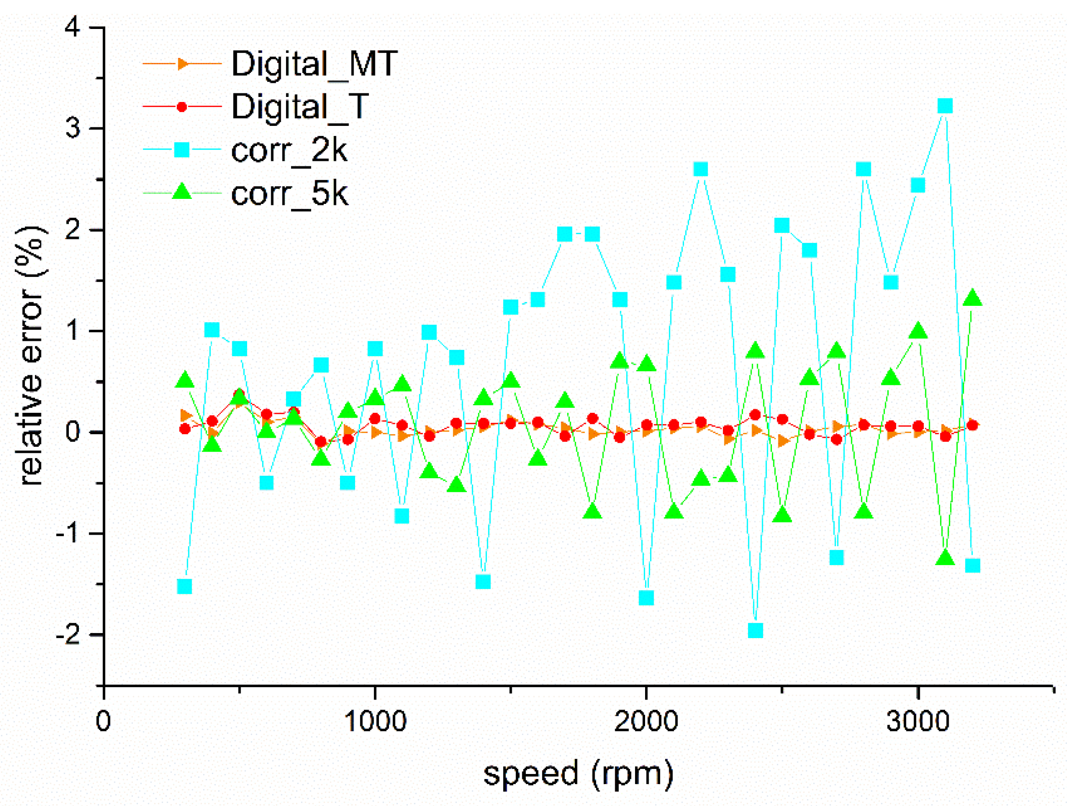 Sensors 19 02540 g021 Sensors 19 02540 g021