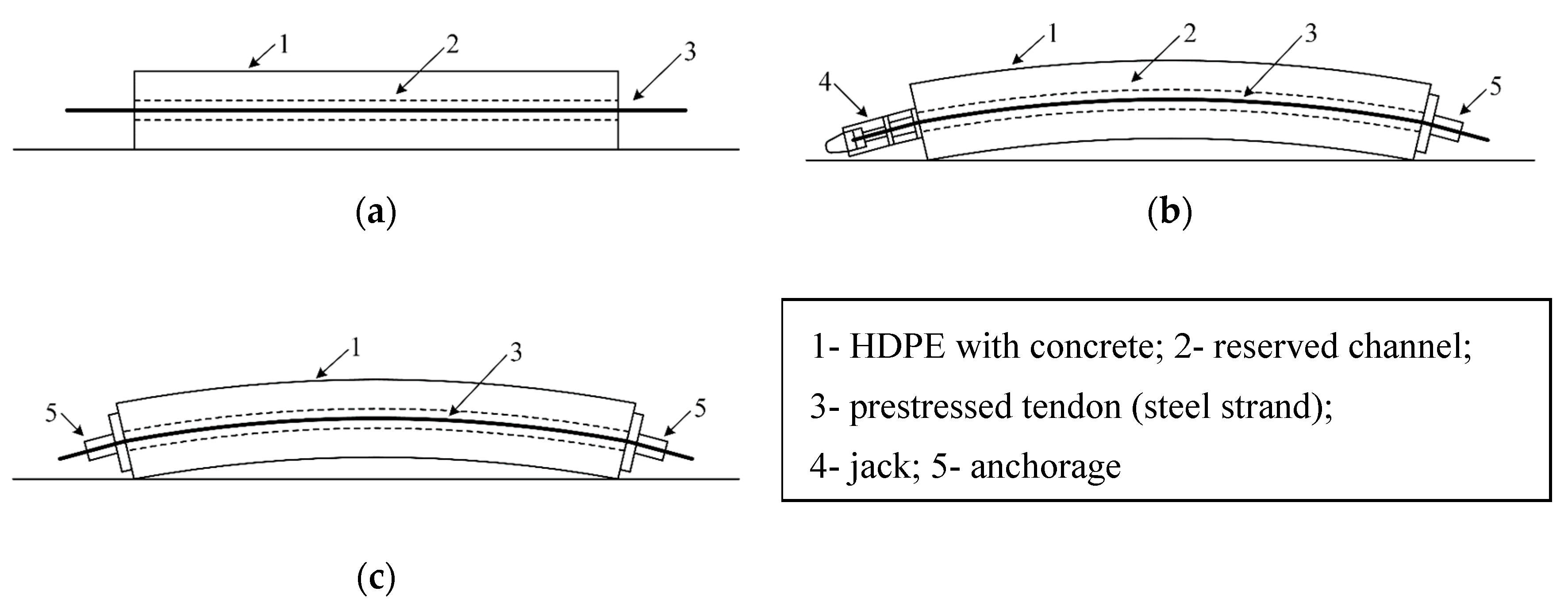 Sensors 19 02564 g001