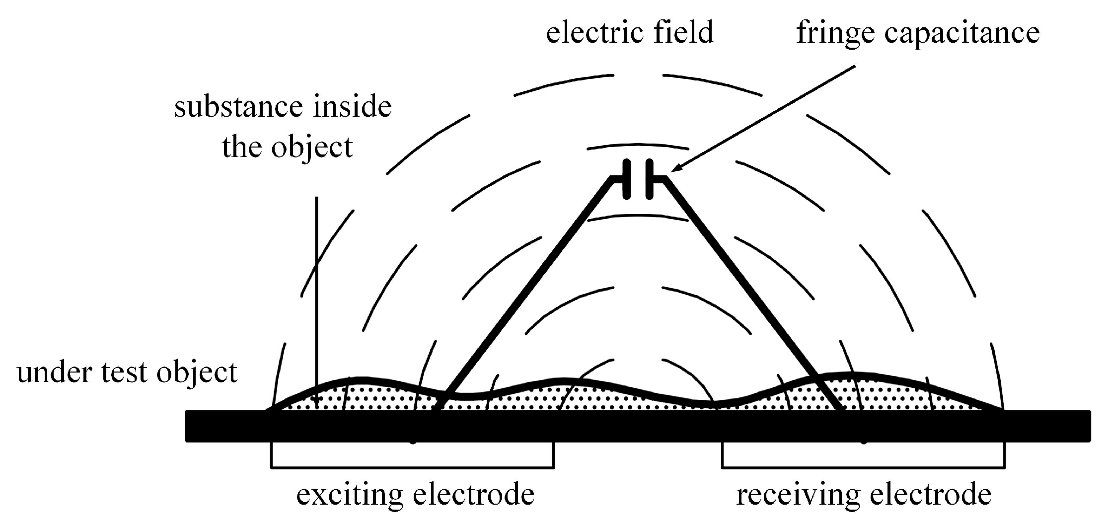 Sensors 19 02564 g002