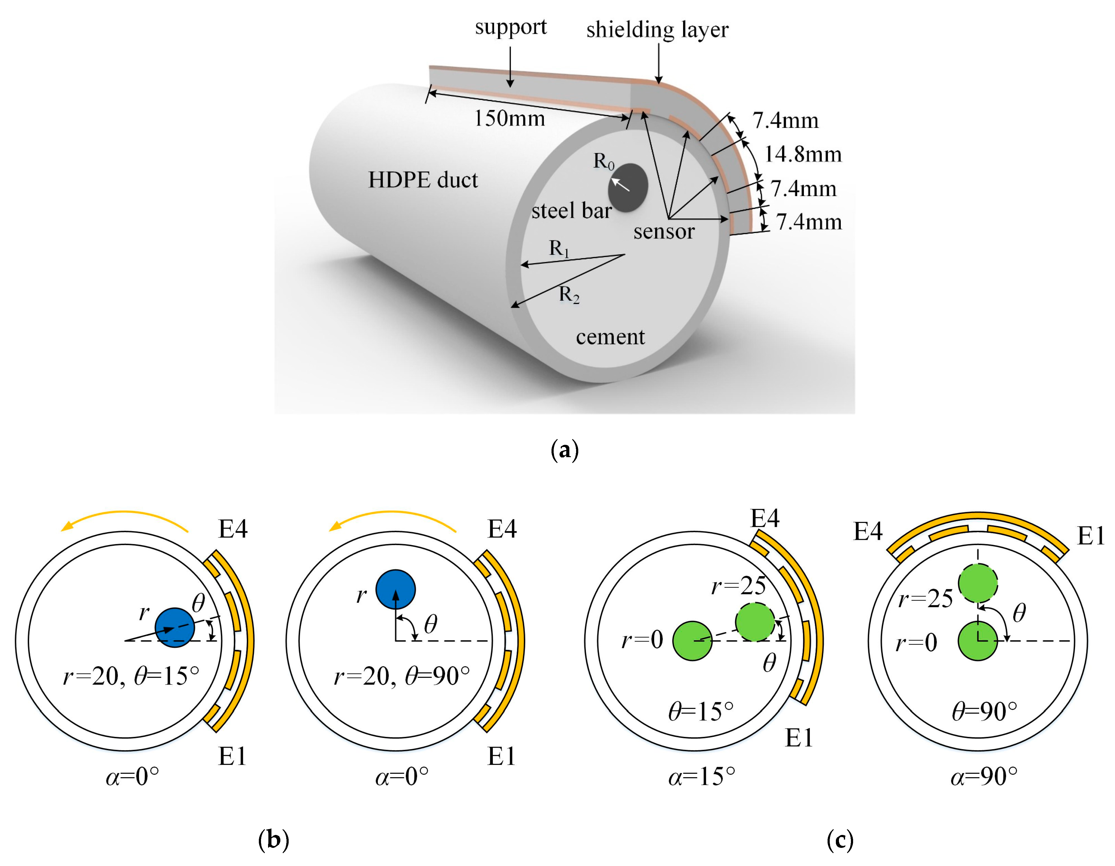 Sensors 19 02564 g005