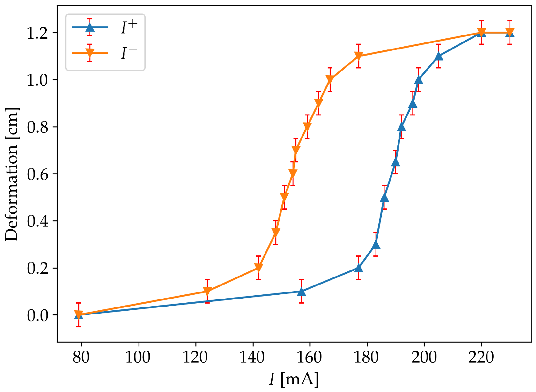 Sensors 19 02576 g004 Sensors 19 02576 g004