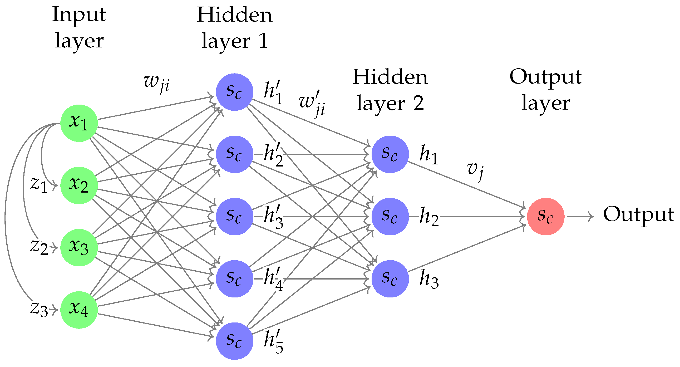 Sensors | Free Full-Text | Neural Network Direct Control with Online ...